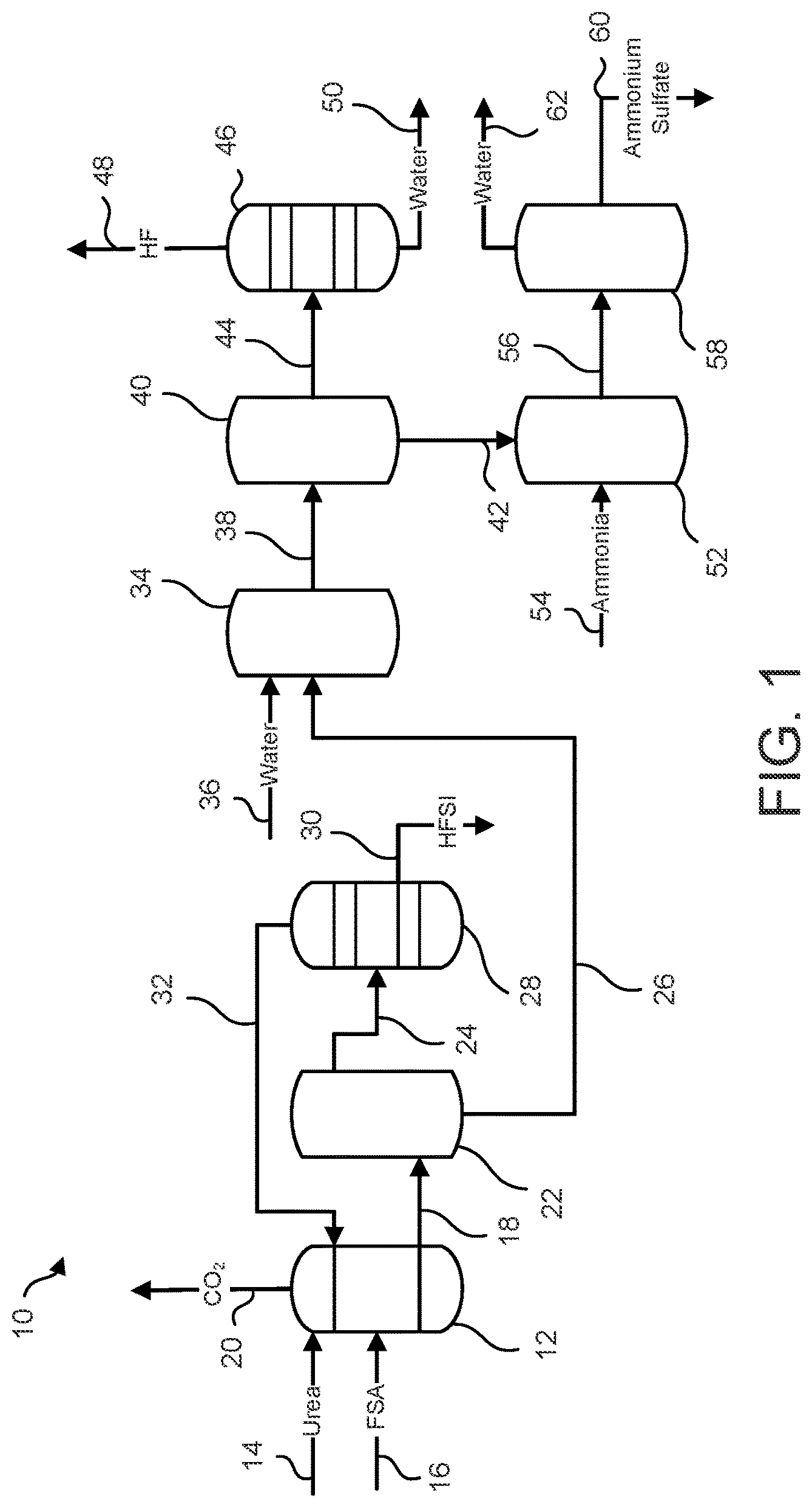 Patent US11772967 Figure 1 – Integrated processes for treatment of an ammonium fluorosulfate byproduct of the production of bis (fluorosulfonyl) imide