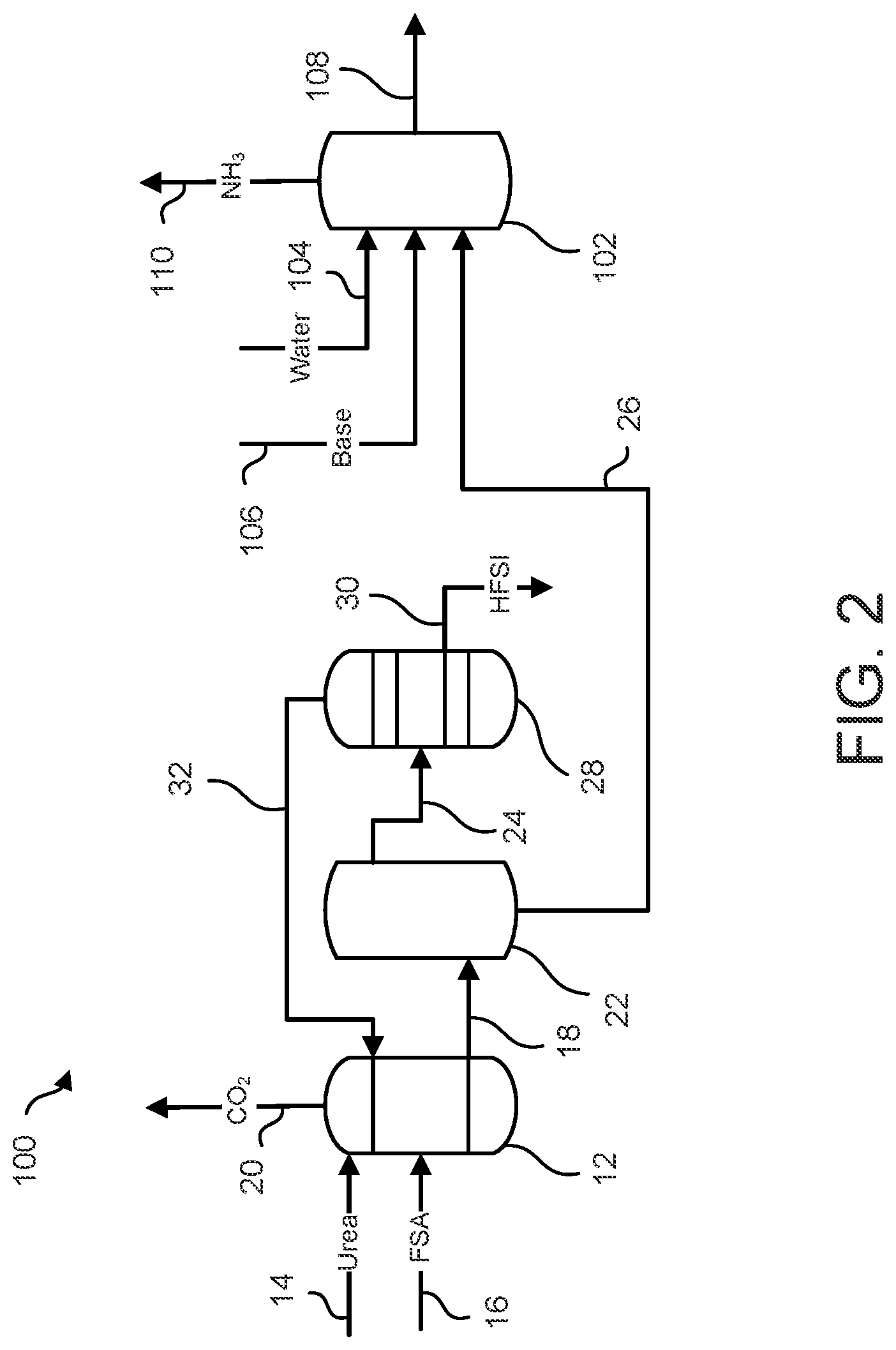 Patent US11772967 Figure 2 – Integrated processes for treatment of an ammonium fluorosulfate byproduct of the production of bis (fluorosulfonyl) imide