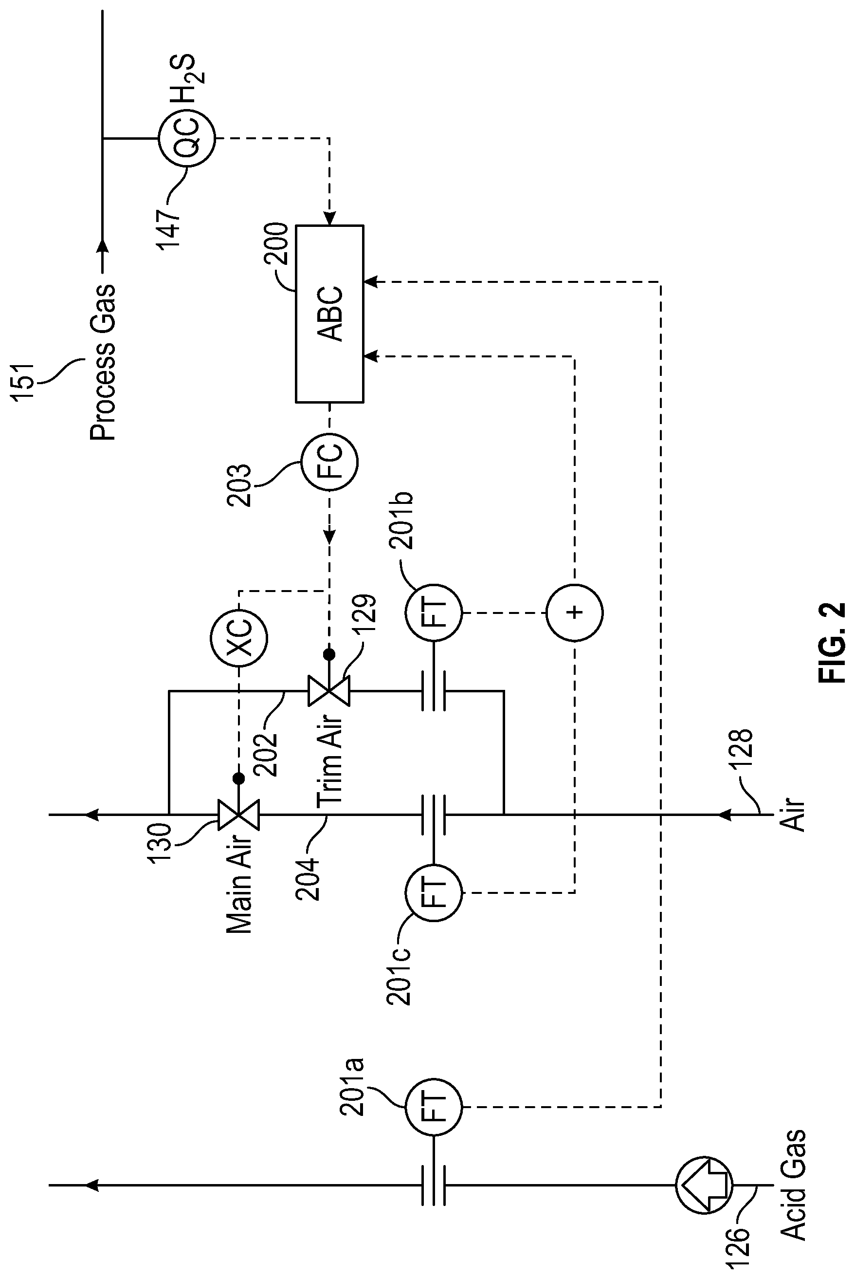 Patent US11772970 Figure 2 – Sulfur recovery unit oxidation air management during SuperClaus to Claus switching