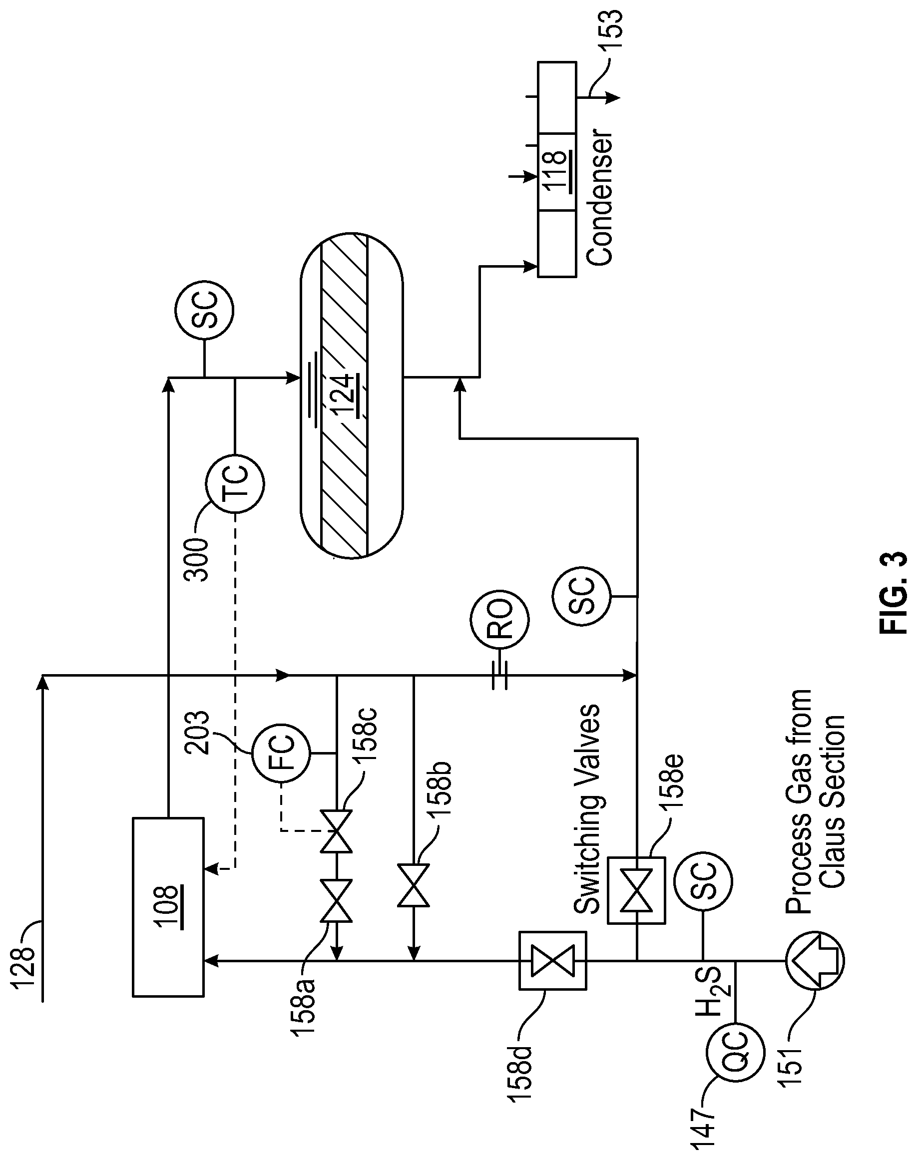 Patent US11772970 Figure 3 – Sulfur recovery unit oxidation air management during SuperClaus to Claus switching