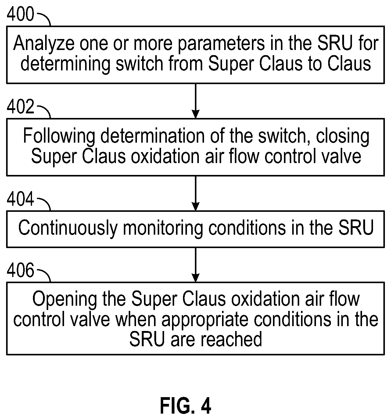 Patent US11772970 Figure 4 – Sulfur recovery unit oxidation air management during SuperClaus to Claus switching