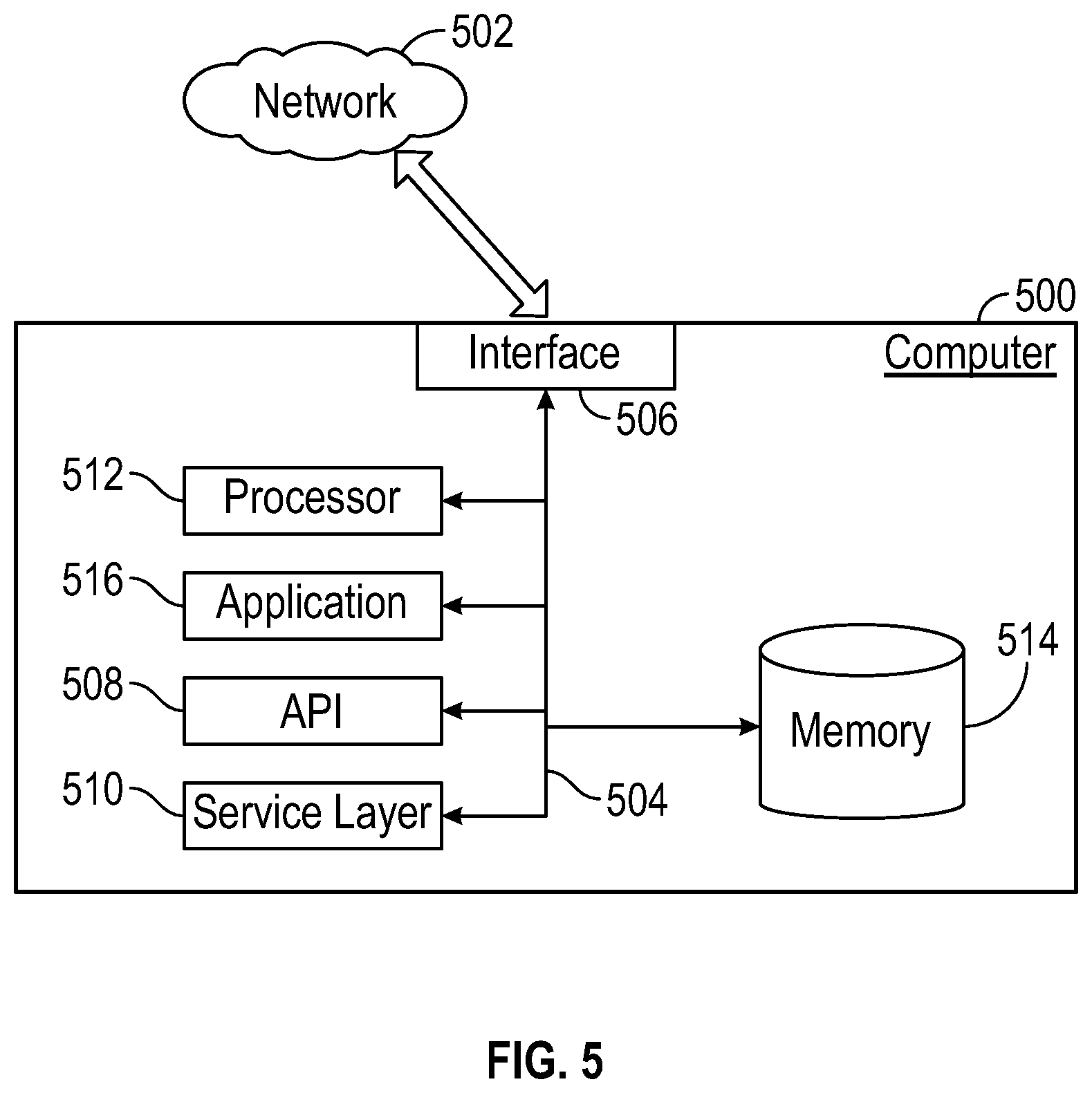 Patent US11772970 Figure 5 – Sulfur recovery unit oxidation air management during SuperClaus to Claus switching