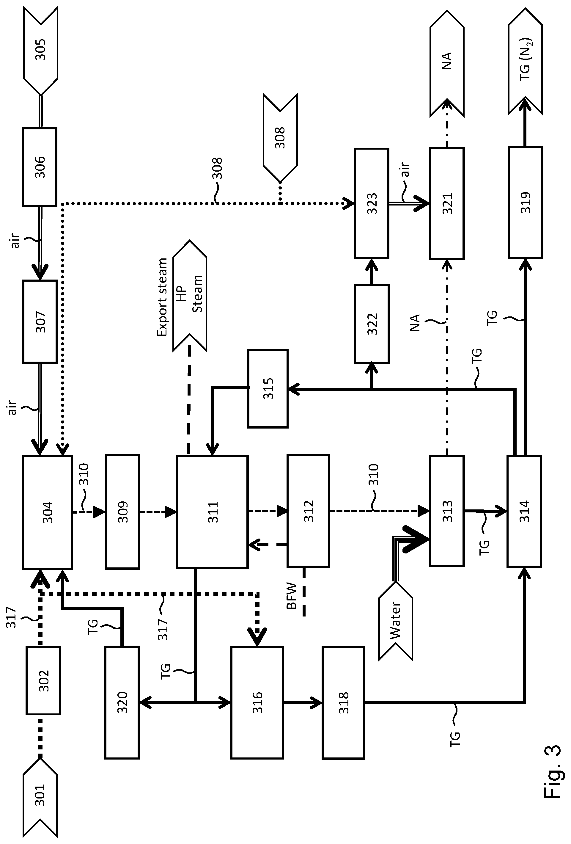 Patent US11772971 Figure 2 – Nitric acid production process and plant with oxygen supply unit