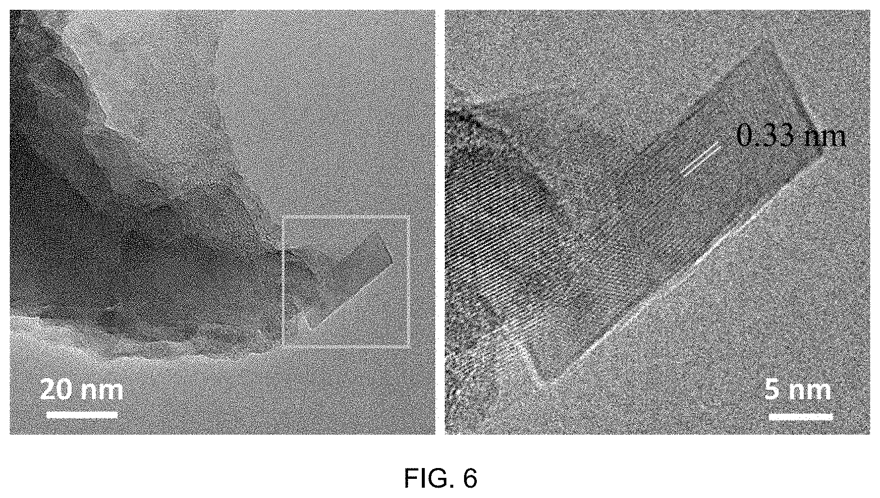 Patent US11772972 Figure 7 – Green method for producing a mixture of multiple nano-carbon polymorphs from coal