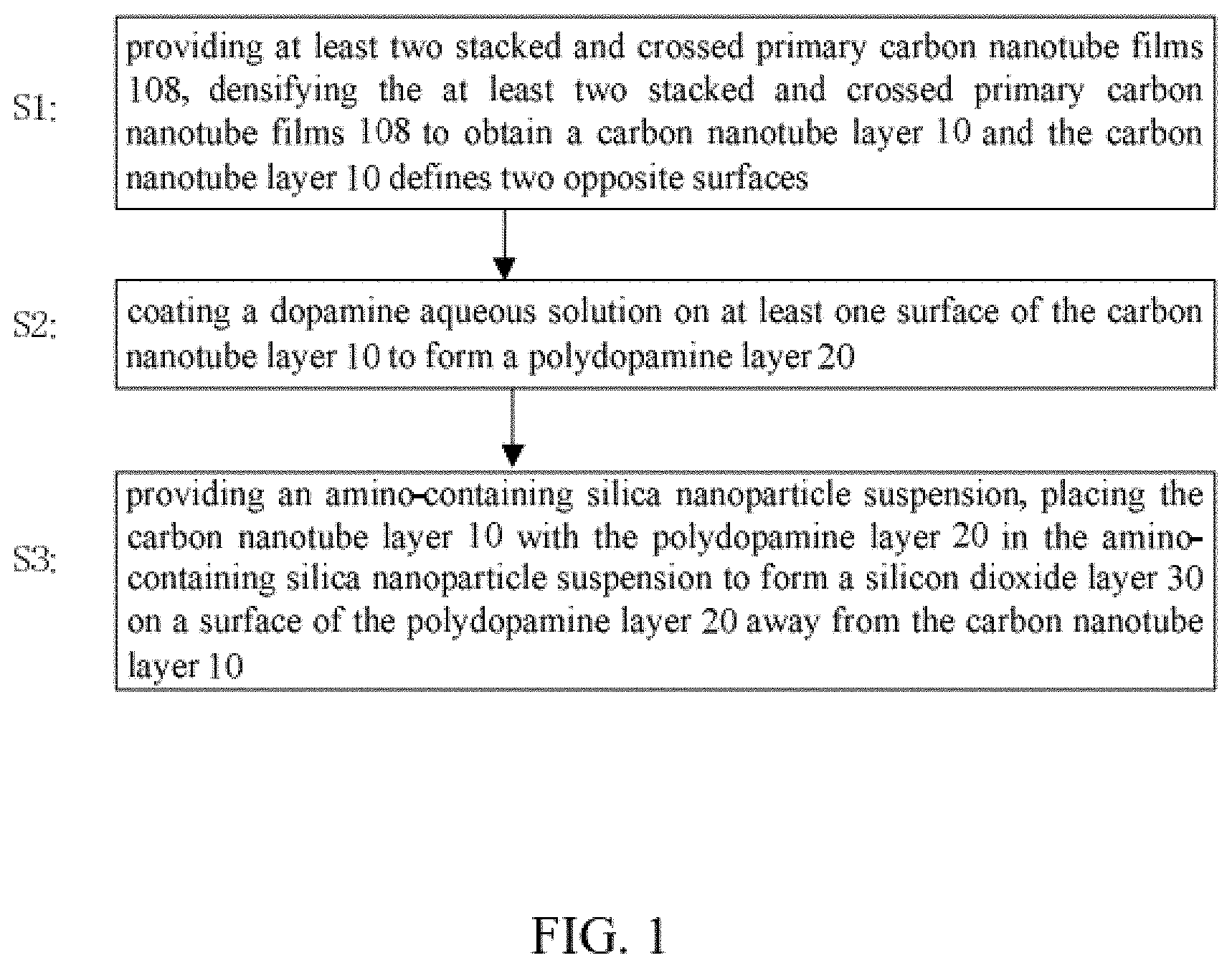 Patent US11772973 Figure 1 – Super-hydrophilic carbon nanotube composite film and method for making the same