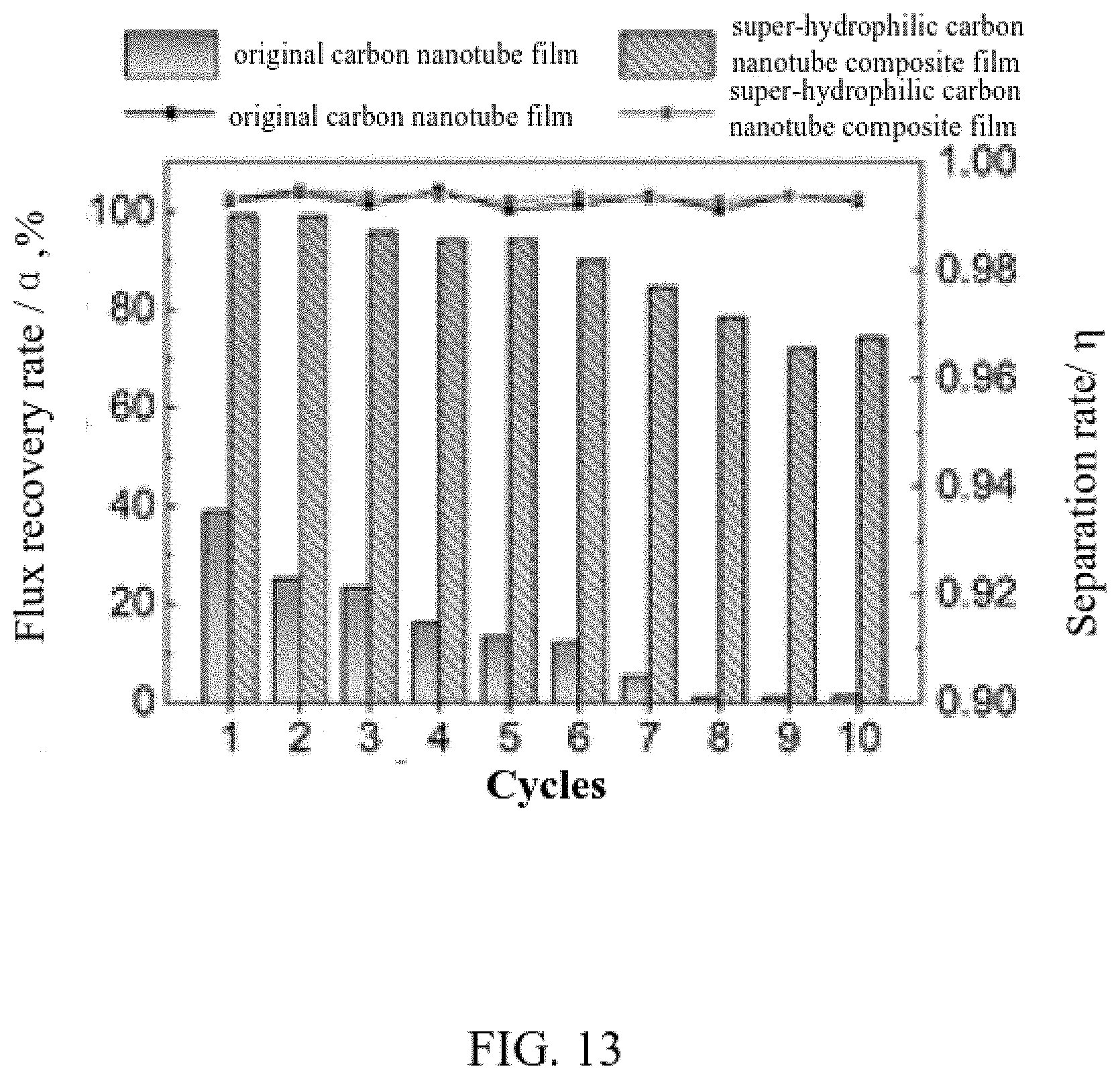 Patent US11772973 Figure 13 – Super-hydrophilic carbon nanotube composite film and method for making the same