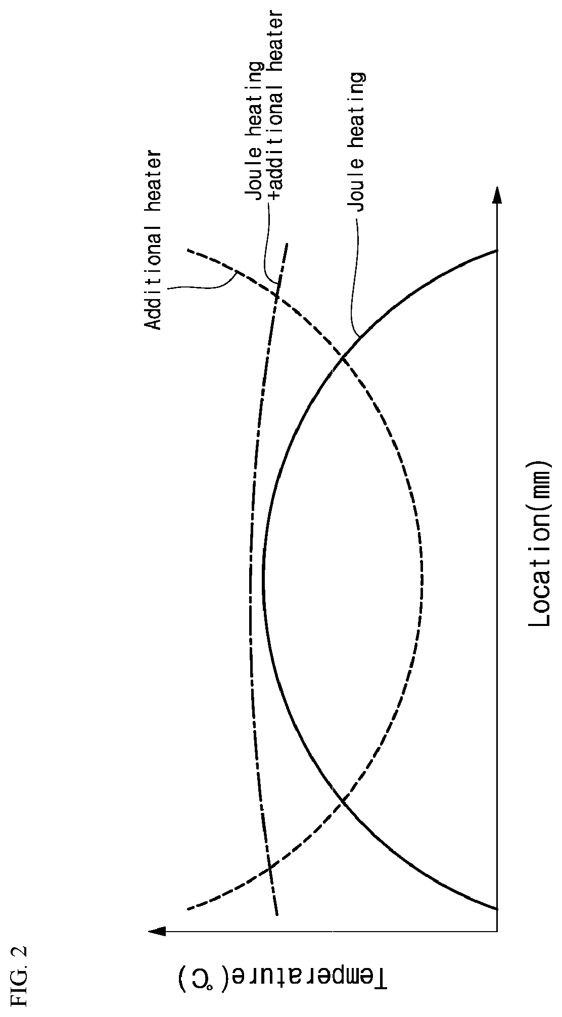 Patent US11772974 Figure 2 – Graphene preparation apparatus using Joule heating and preparation method therefor