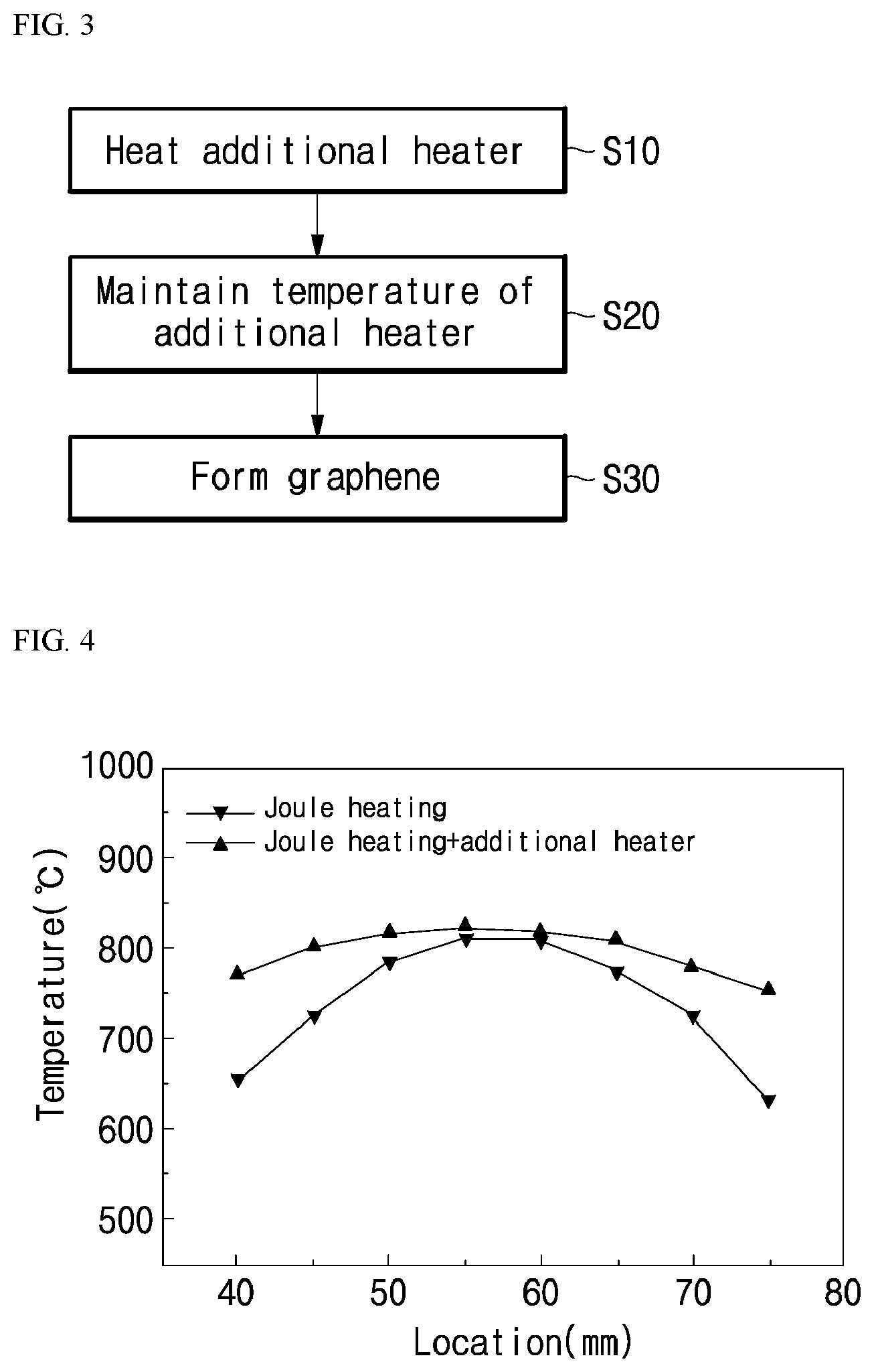 Patent US11772974 Figure 3 – Graphene preparation apparatus using Joule heating and preparation method therefor