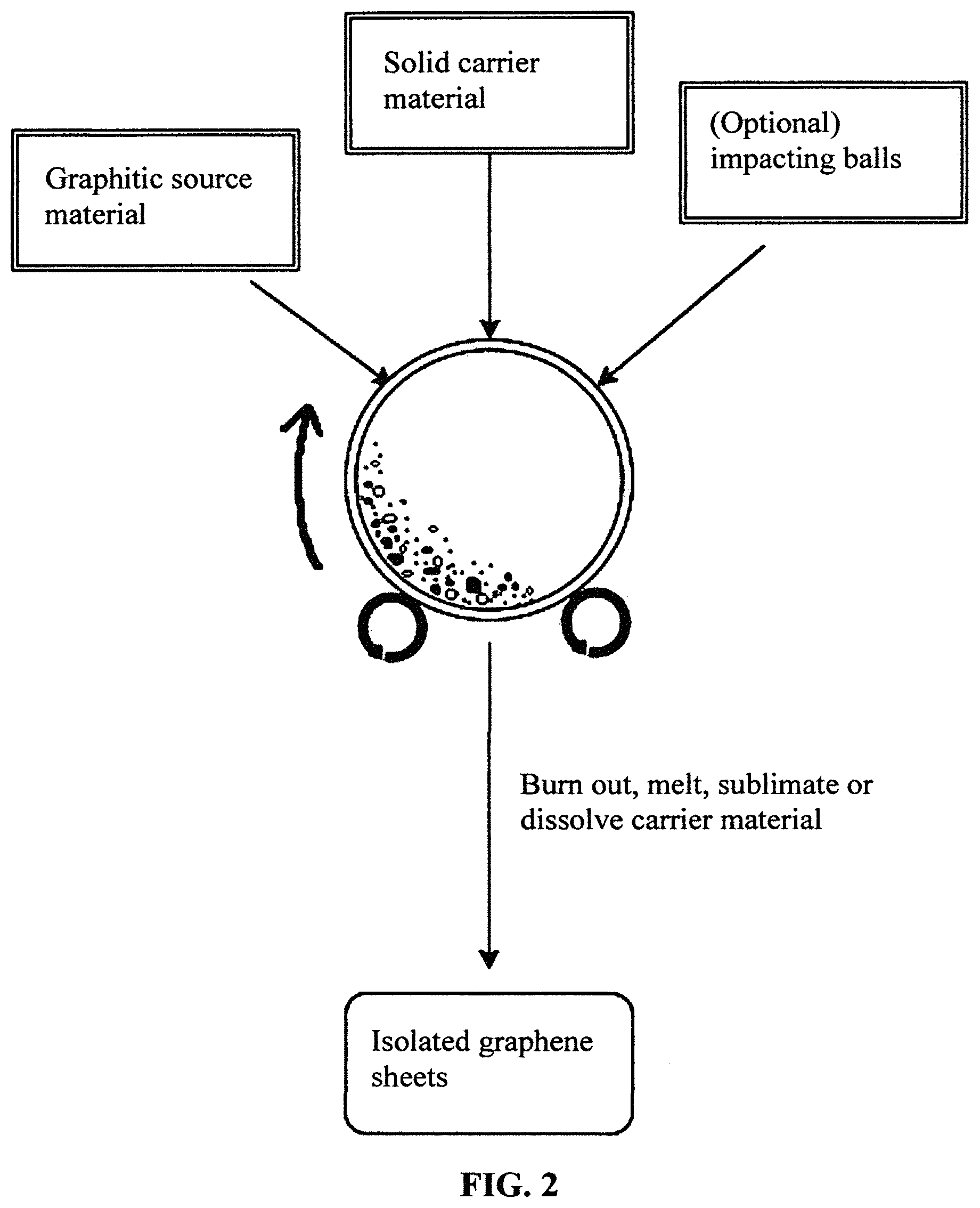 Patent US11772975 Figure 2 – Chemical-free production of graphene materials