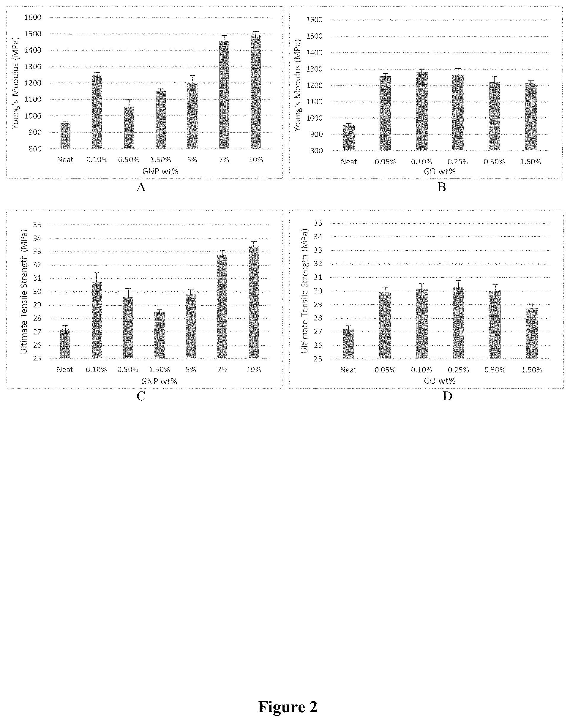 Patent US11772976 Figure 2 – Mechanochemical process to produce exfoliated nanoparticles