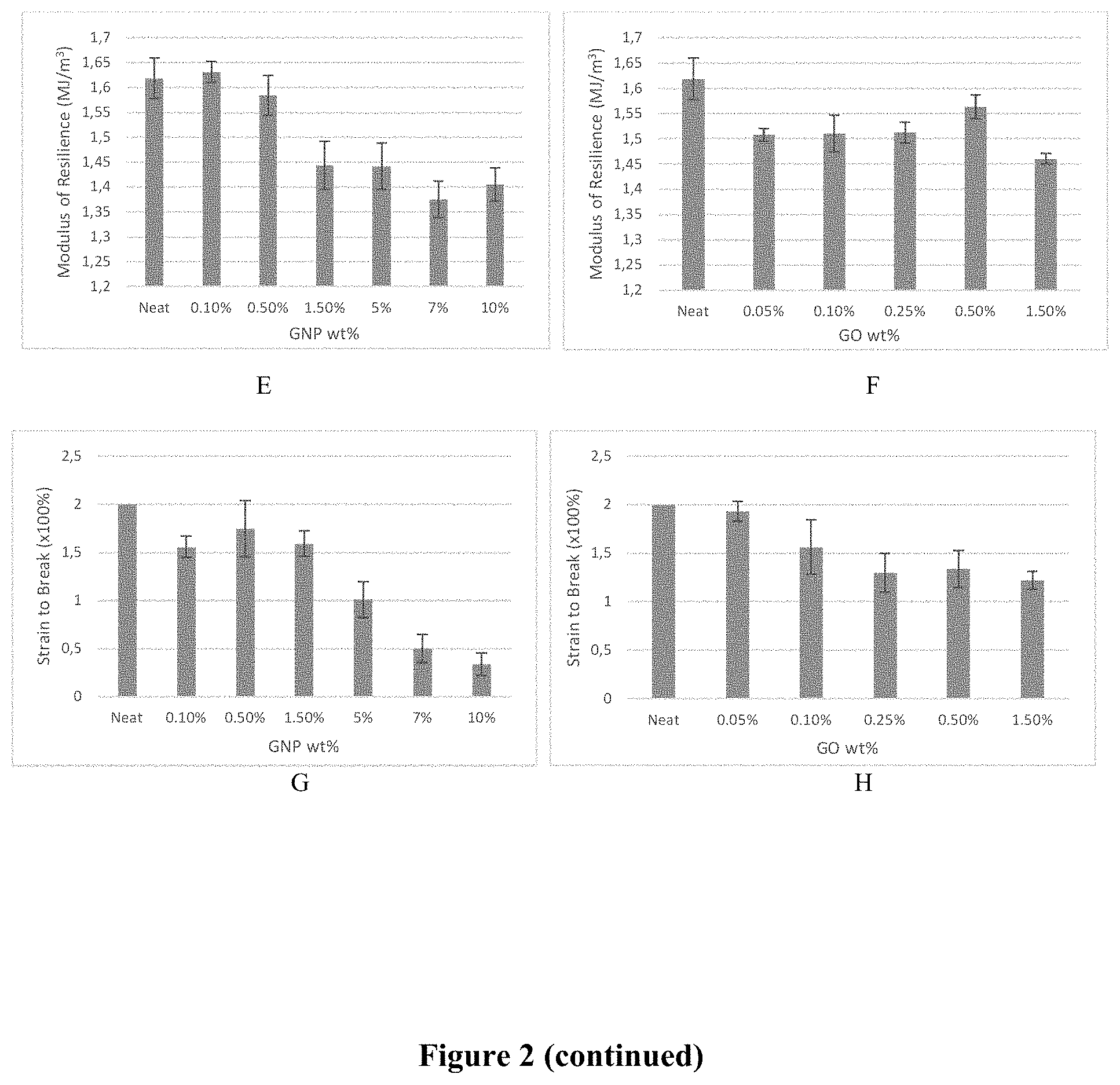 Patent US11772976 Figure 3 – Mechanochemical process to produce exfoliated nanoparticles
