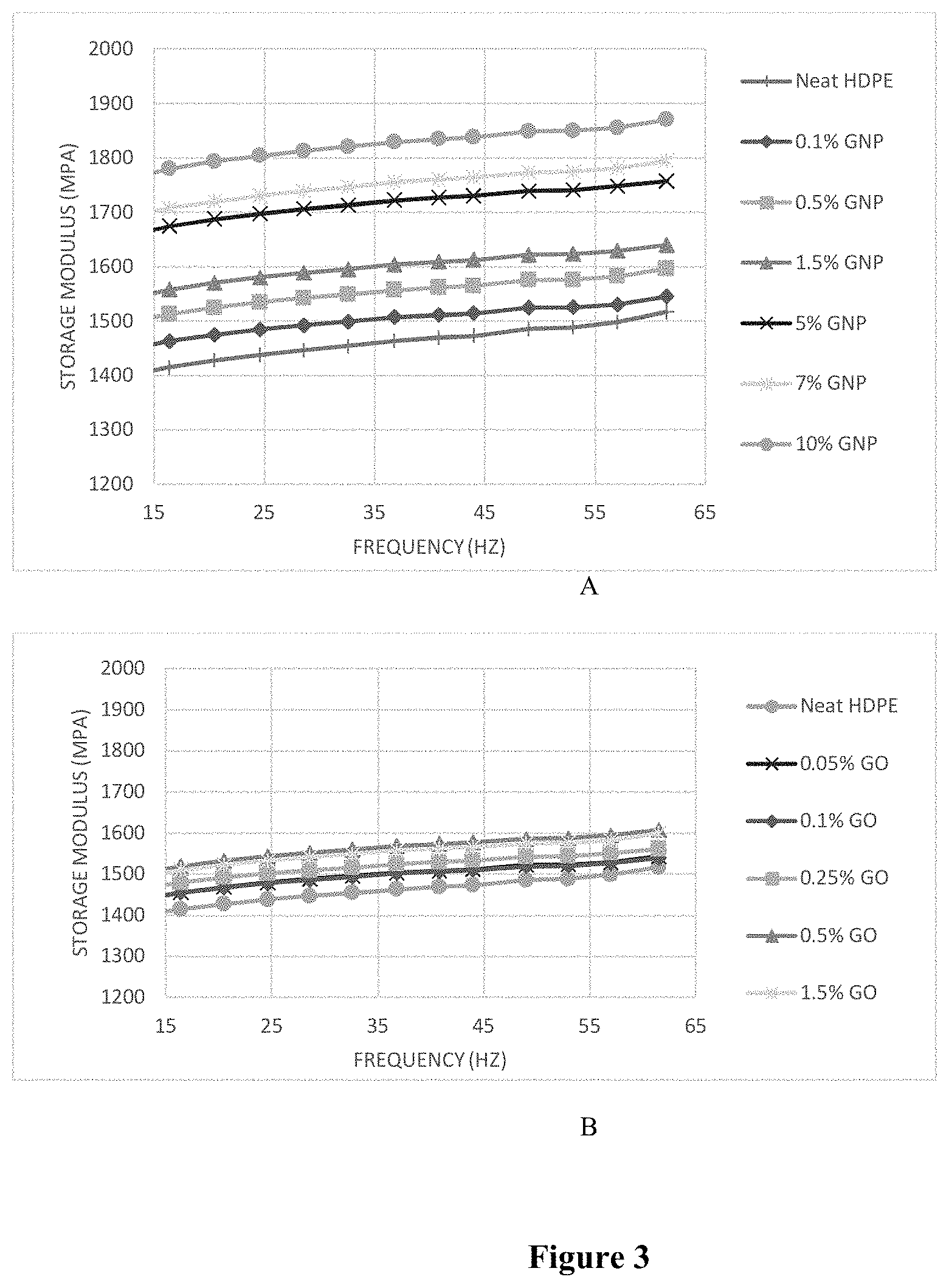 Patent US11772976 Figure 4 – Mechanochemical process to produce exfoliated nanoparticles