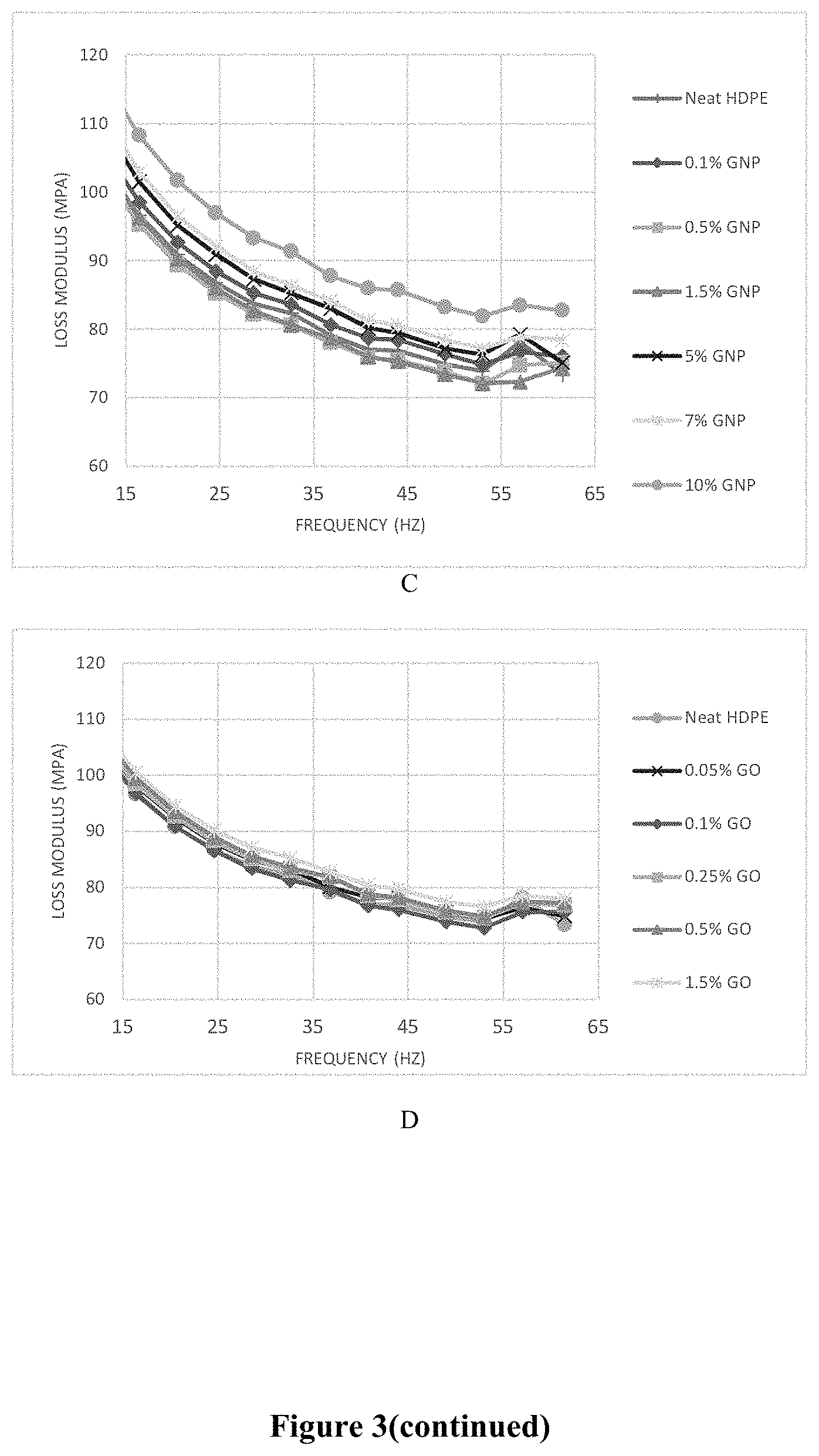 Patent US11772976 Figure 5 – Mechanochemical process to produce exfoliated nanoparticles