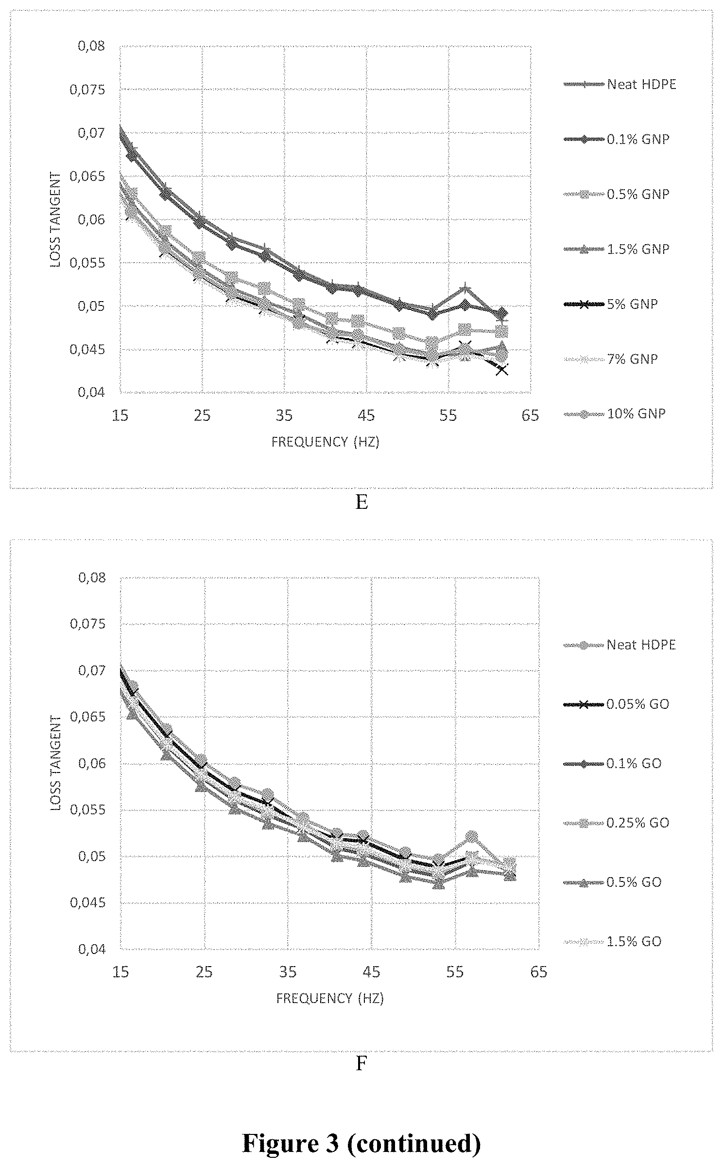 Patent US11772976 Figure 6 – Mechanochemical process to produce exfoliated nanoparticles