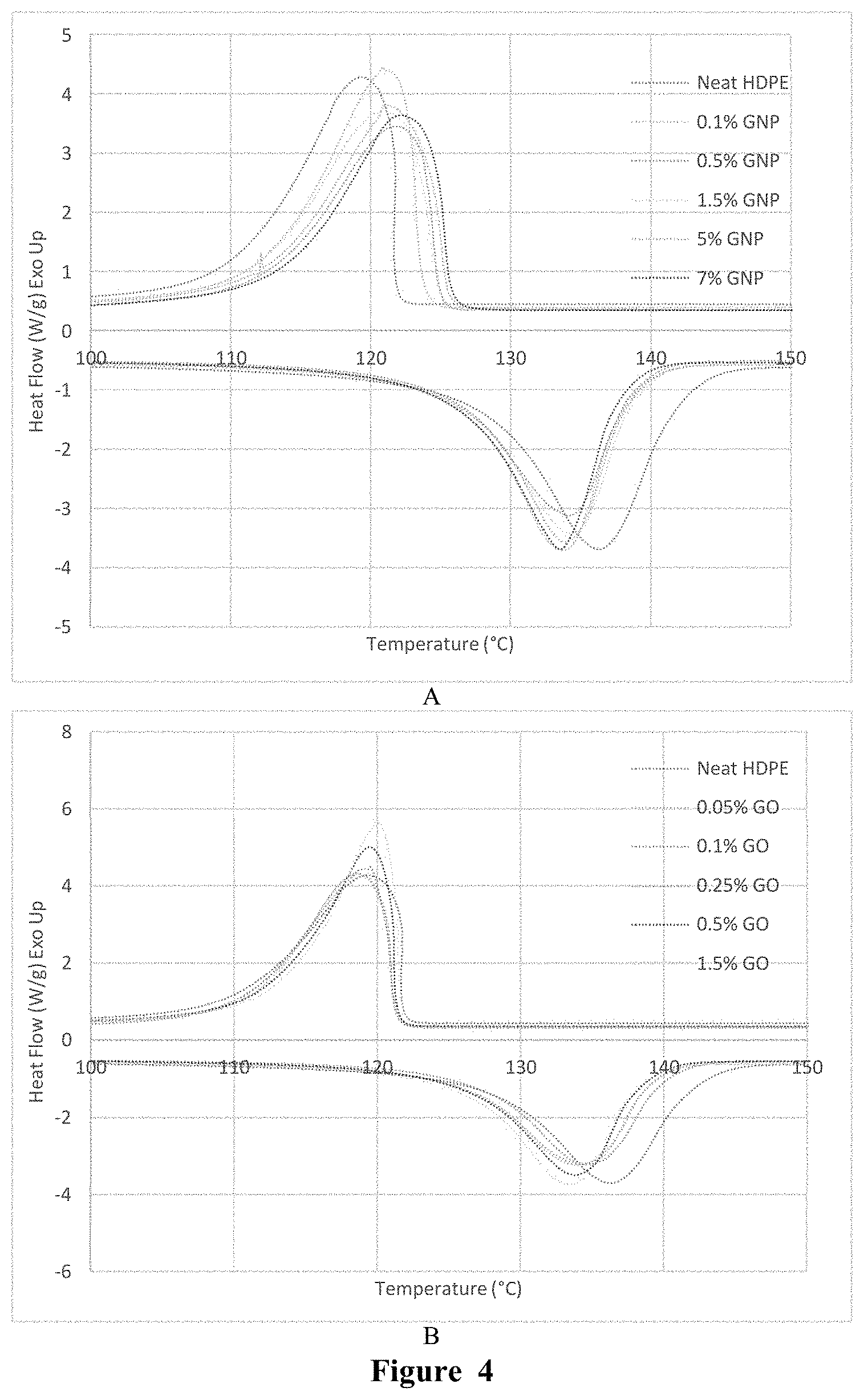 Patent US11772976 Figure 7 – Mechanochemical process to produce exfoliated nanoparticles