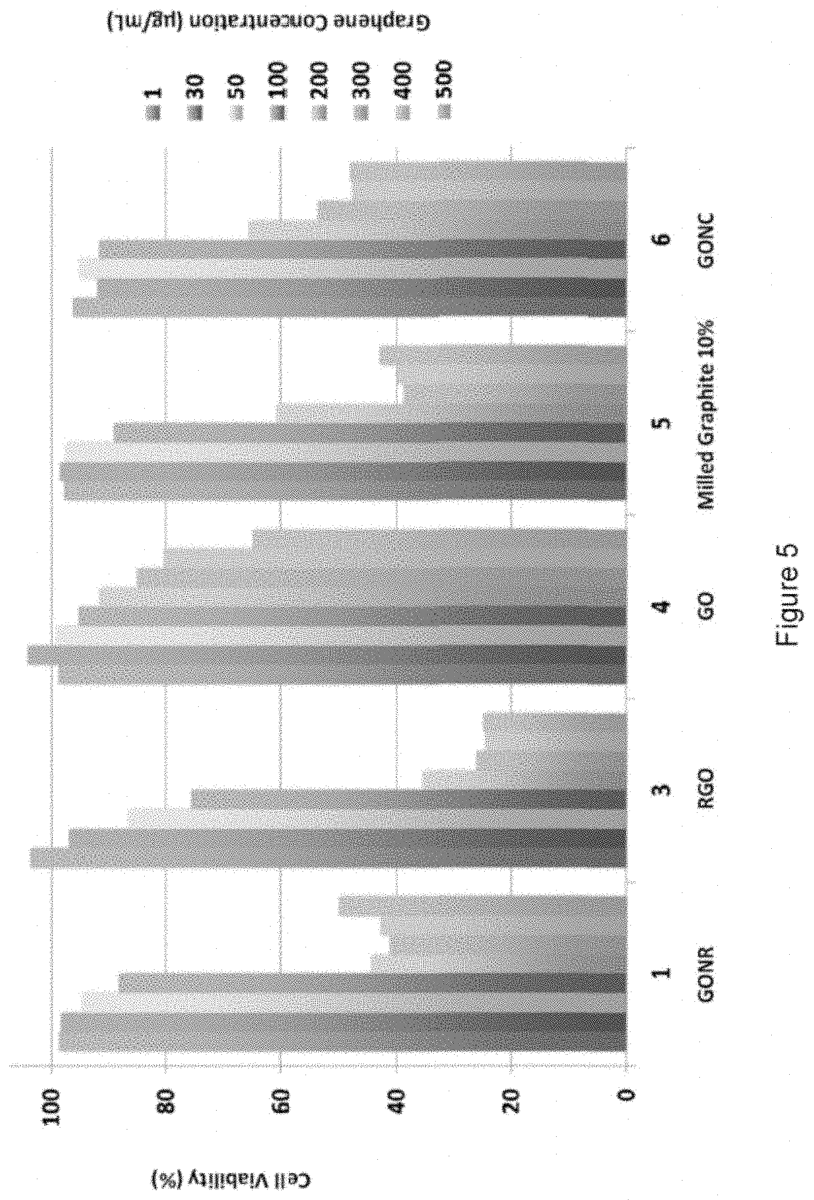 Patent US11772976 Figure 8 – Mechanochemical process to produce exfoliated nanoparticles