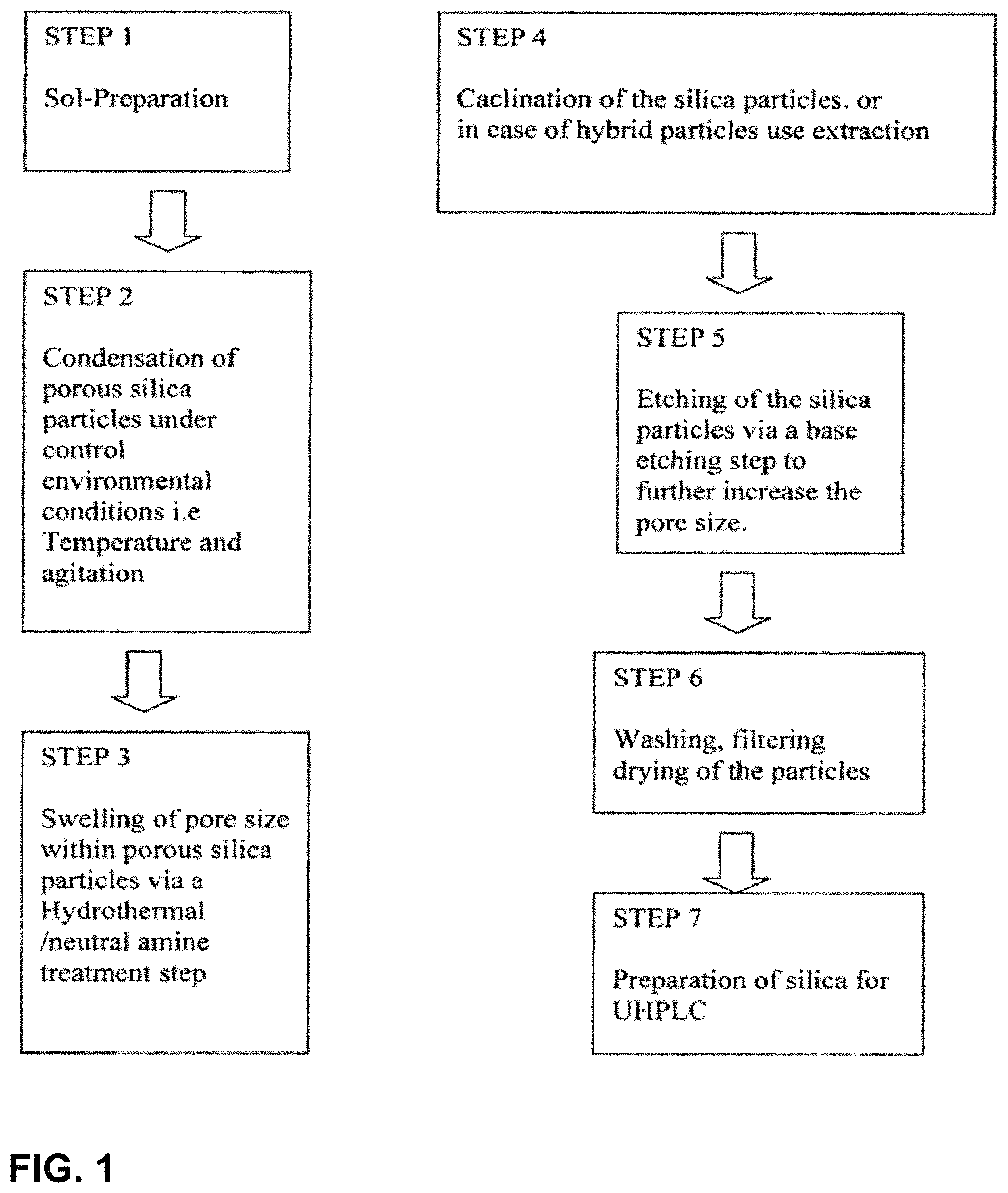 Patent US11772978 Figure 1 – Method for synthesising microparticles