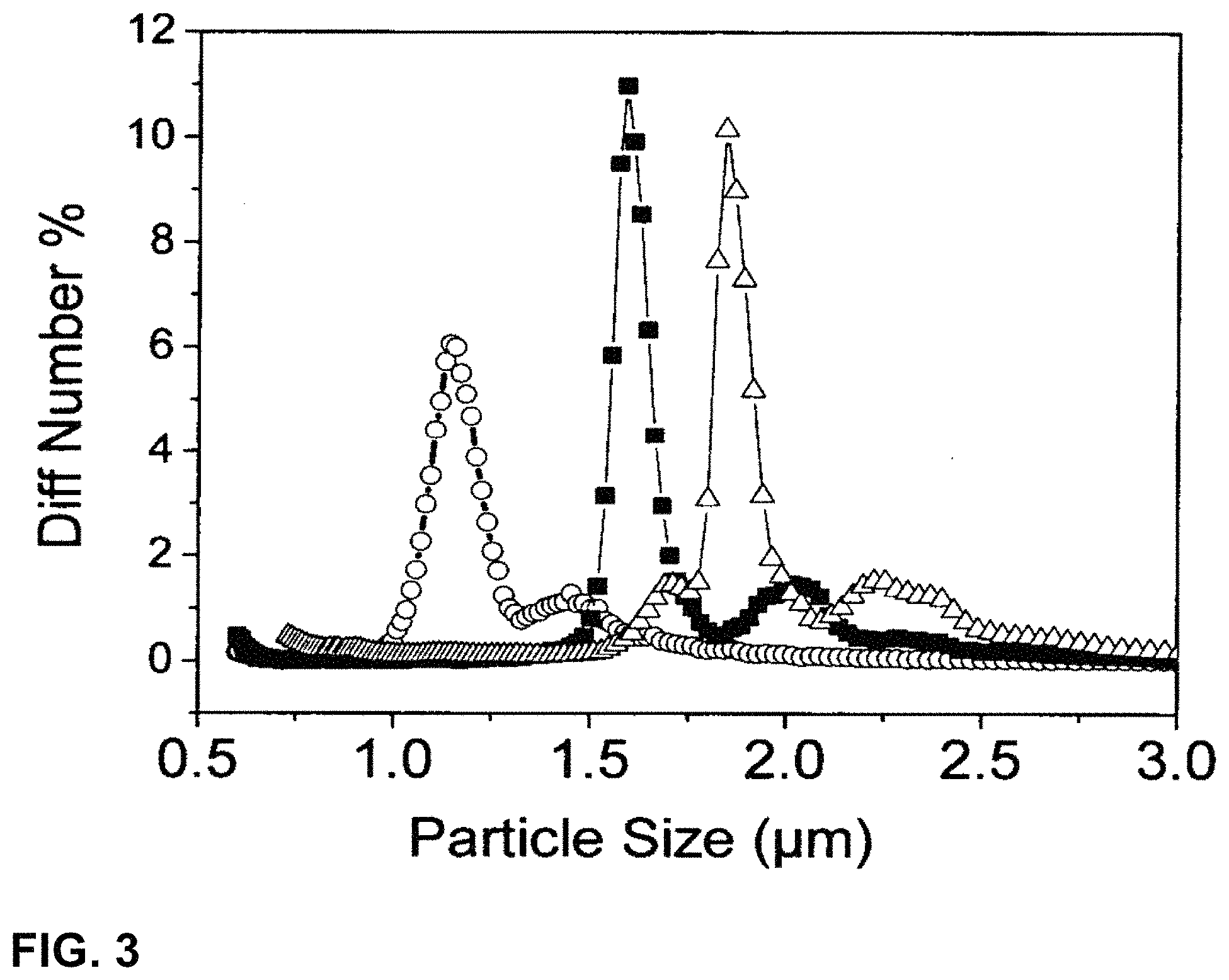 Patent US11772978 Figure 3 – Method for synthesising microparticles