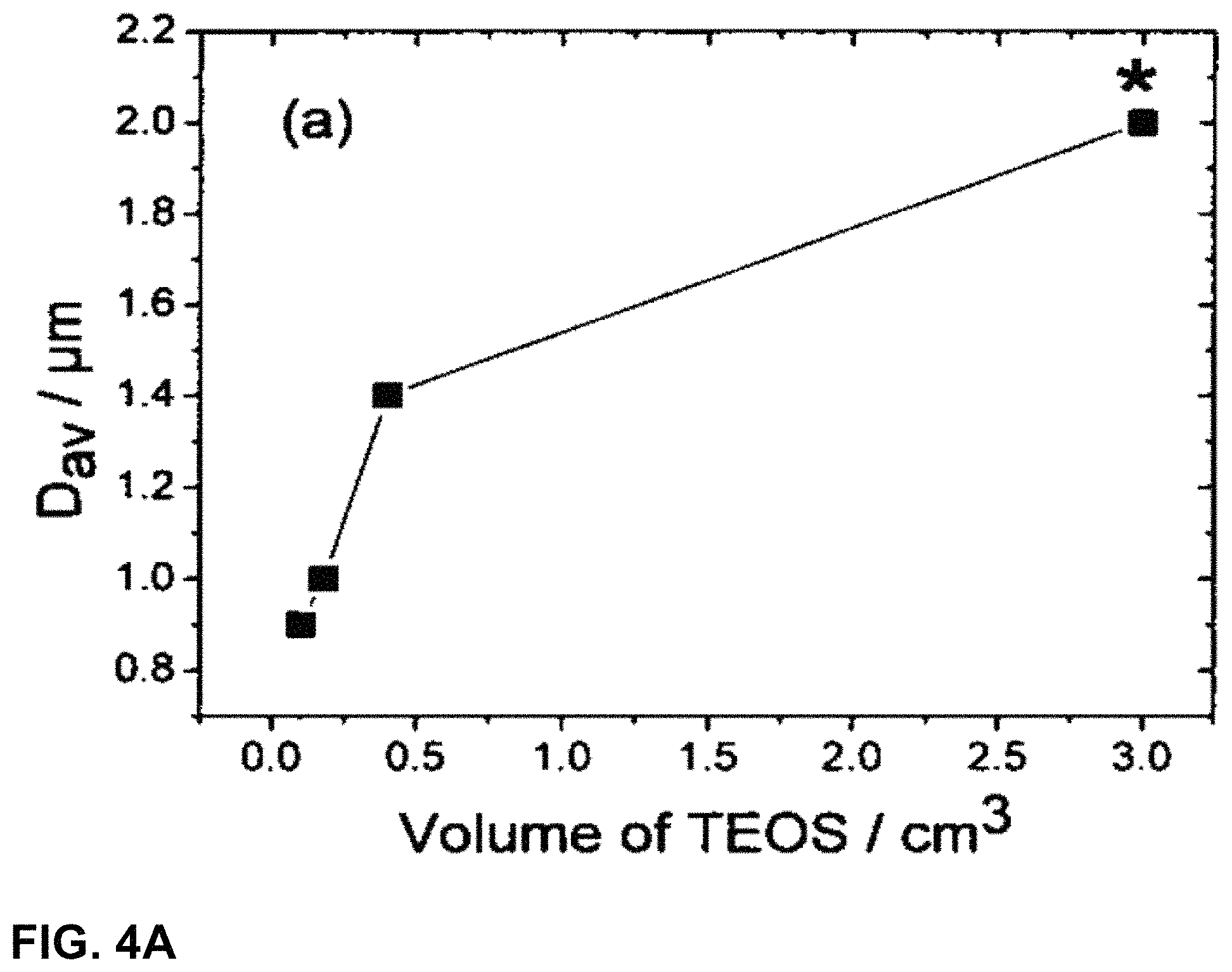 Patent US11772978 Figure 4 – Method for synthesising microparticles