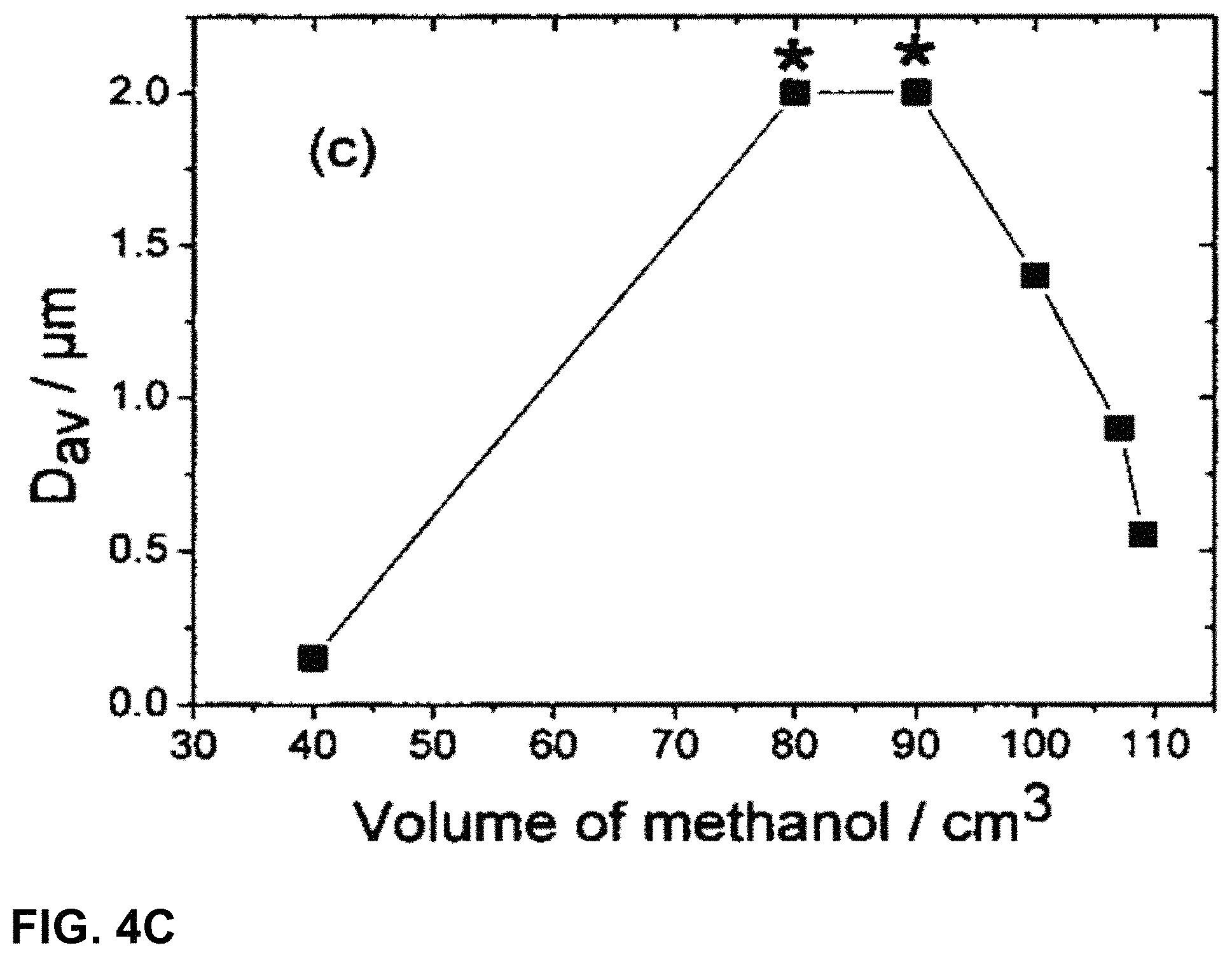 Patent US11772978 Figure 6 – Method for synthesising microparticles