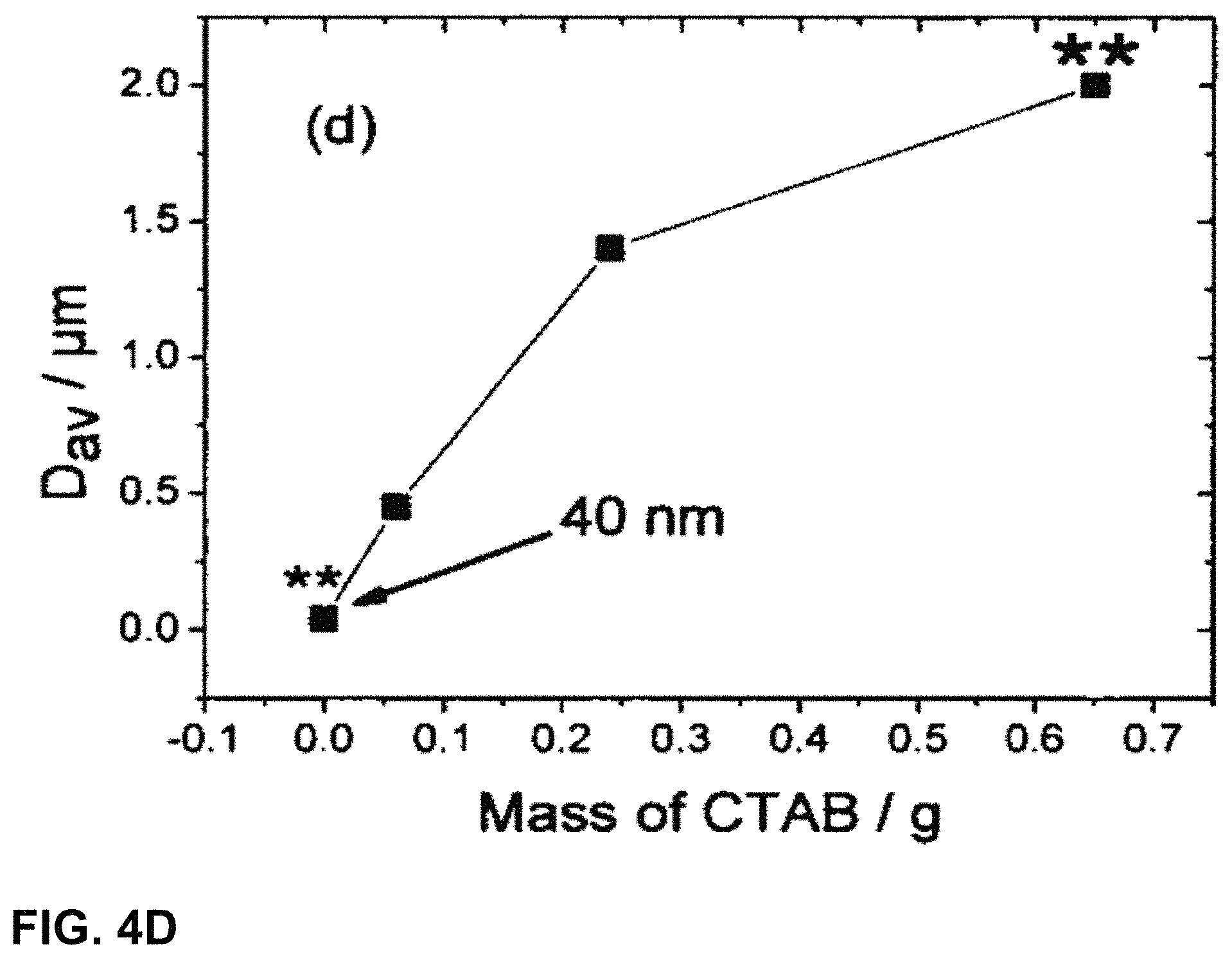Patent US11772978 Figure 7 – Method for synthesising microparticles