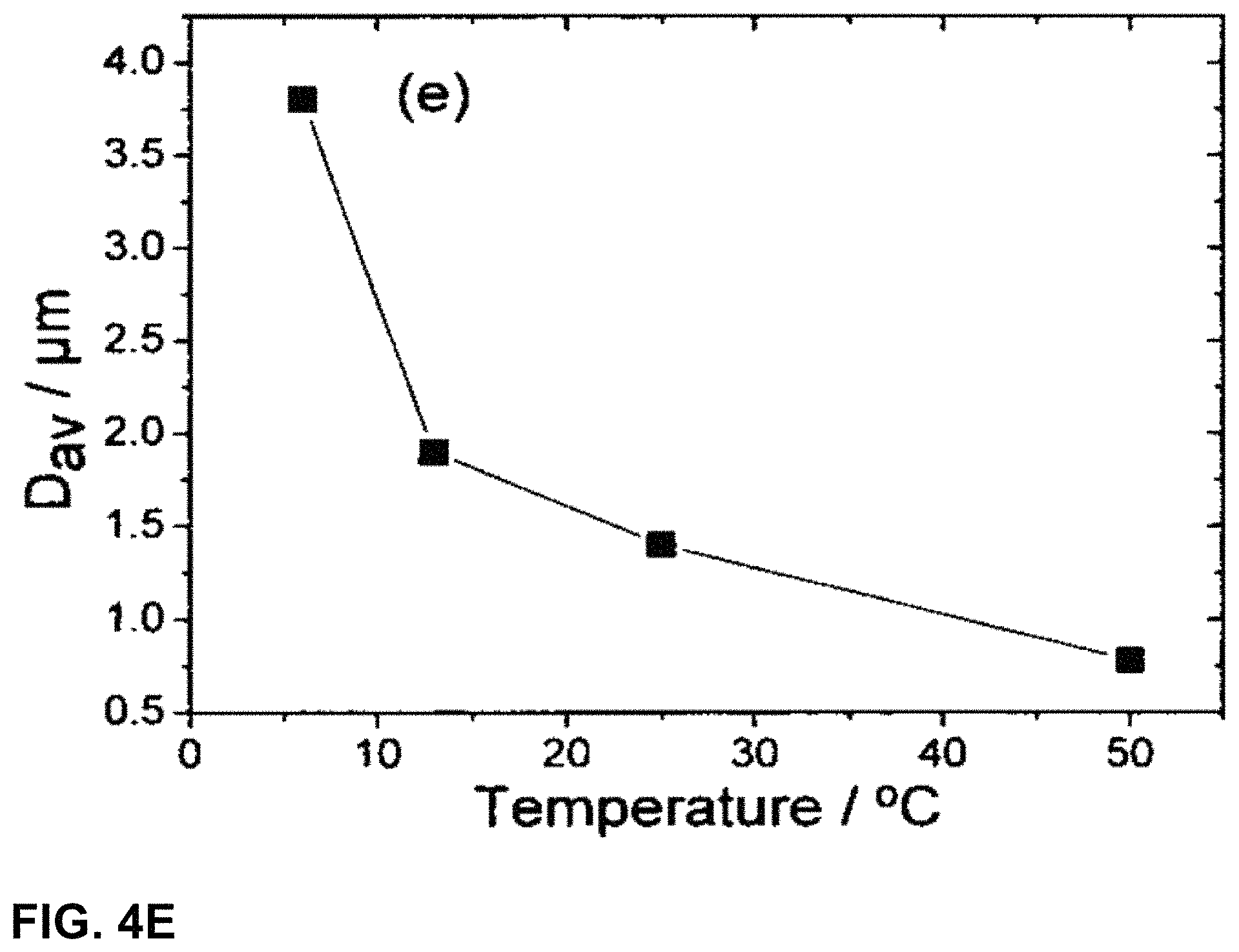 Patent US11772978 Figure 8 – Method for synthesising microparticles