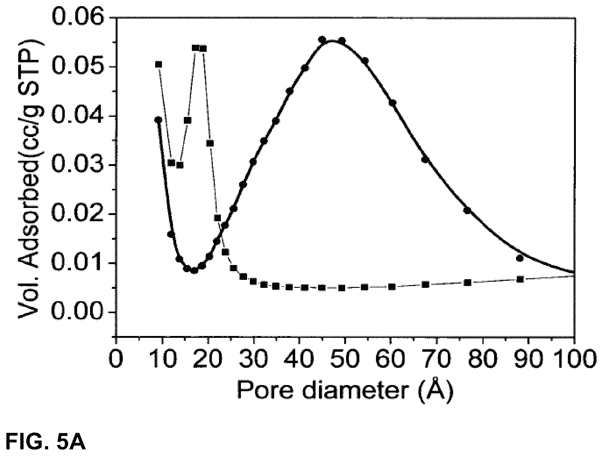 Patent US11772978 Figure 9 – Method for synthesising microparticles