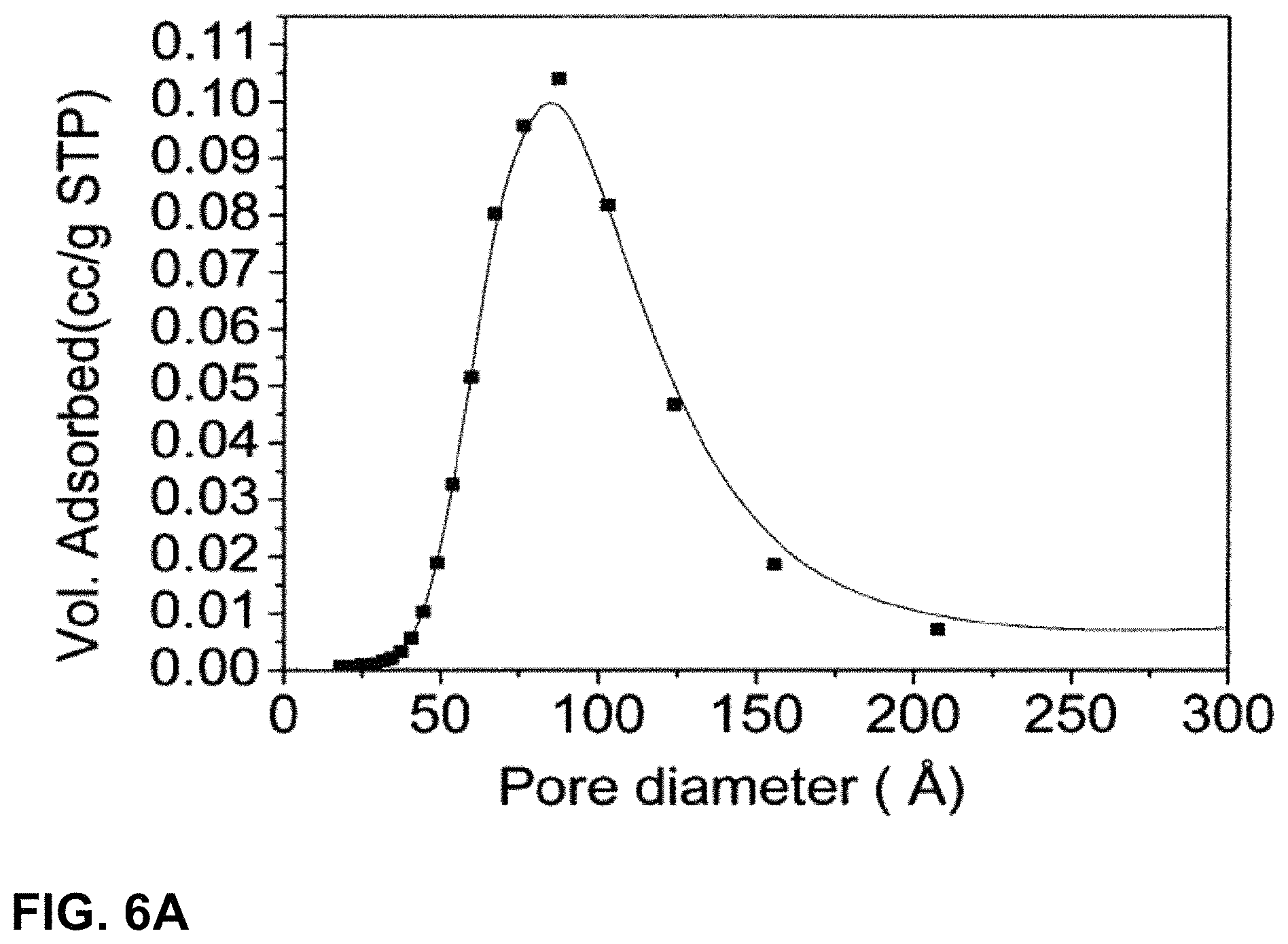 Patent US11772978 Figure 11 – Method for synthesising microparticles