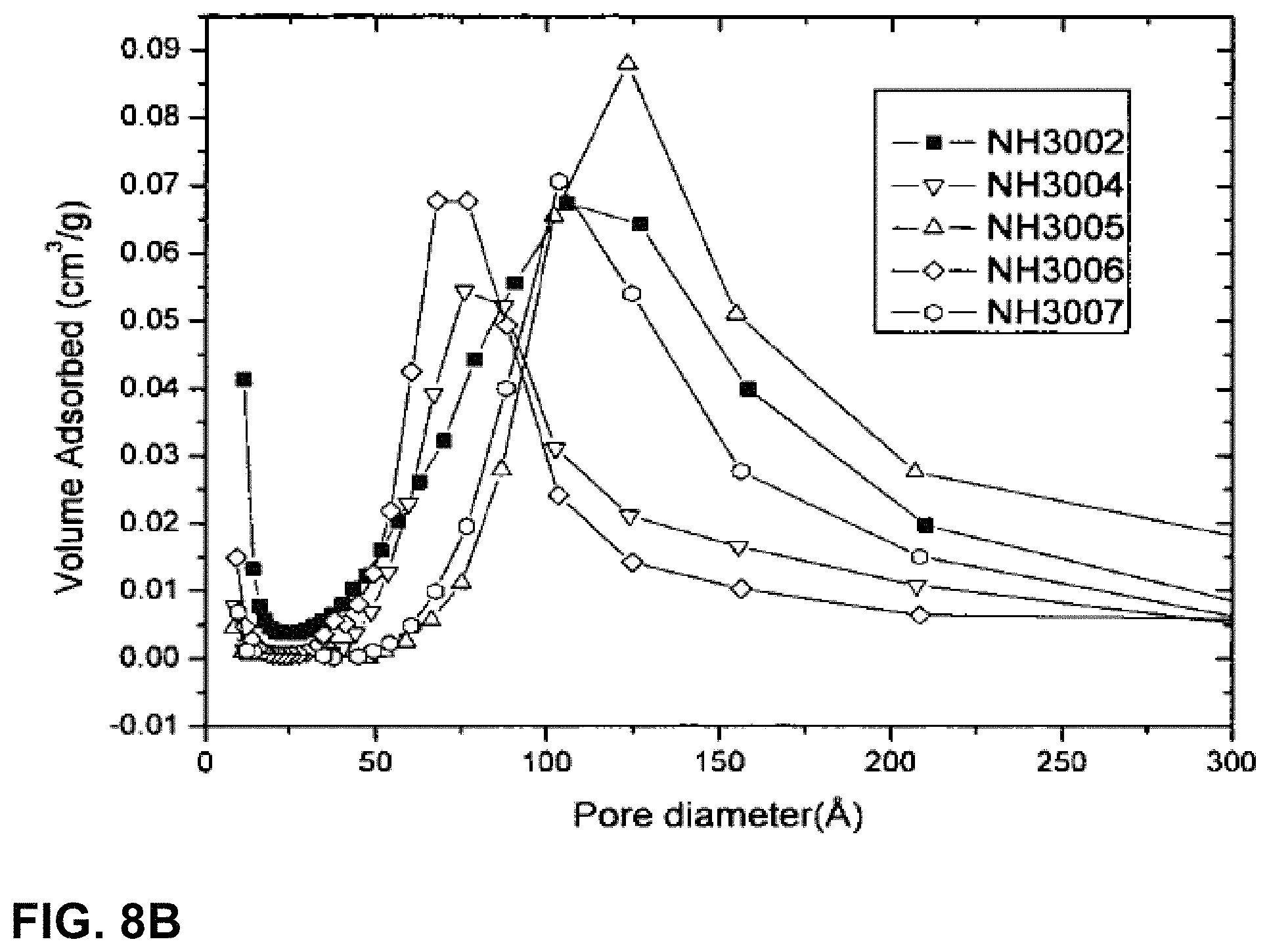 Patent US11772978 Figure 16 – Method for synthesising microparticles