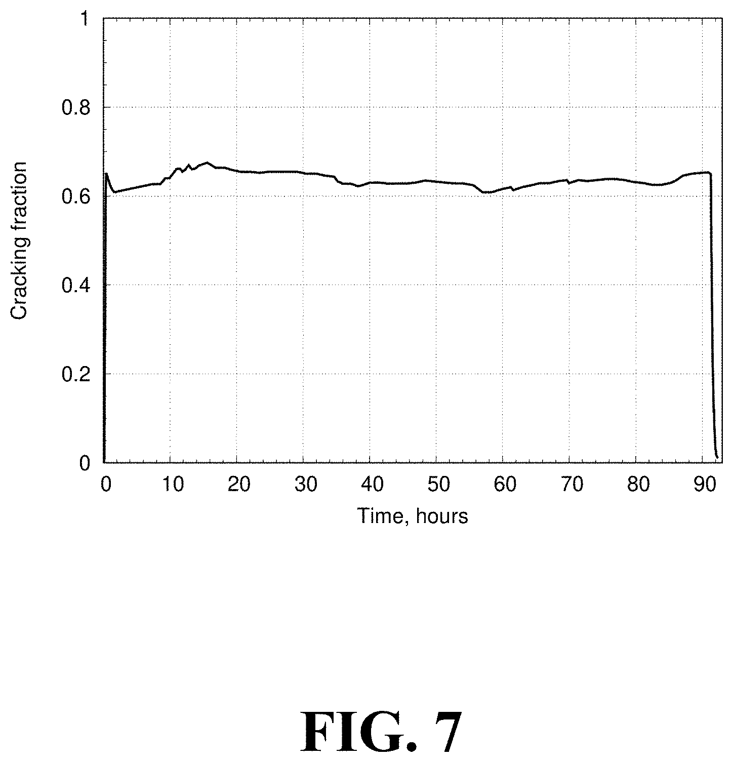 Patent US11772979 Figure 7 – Metal-decorated barium calcium aluminum oxide catalyst for NH3 synthesis and cracking and methods of forming the same