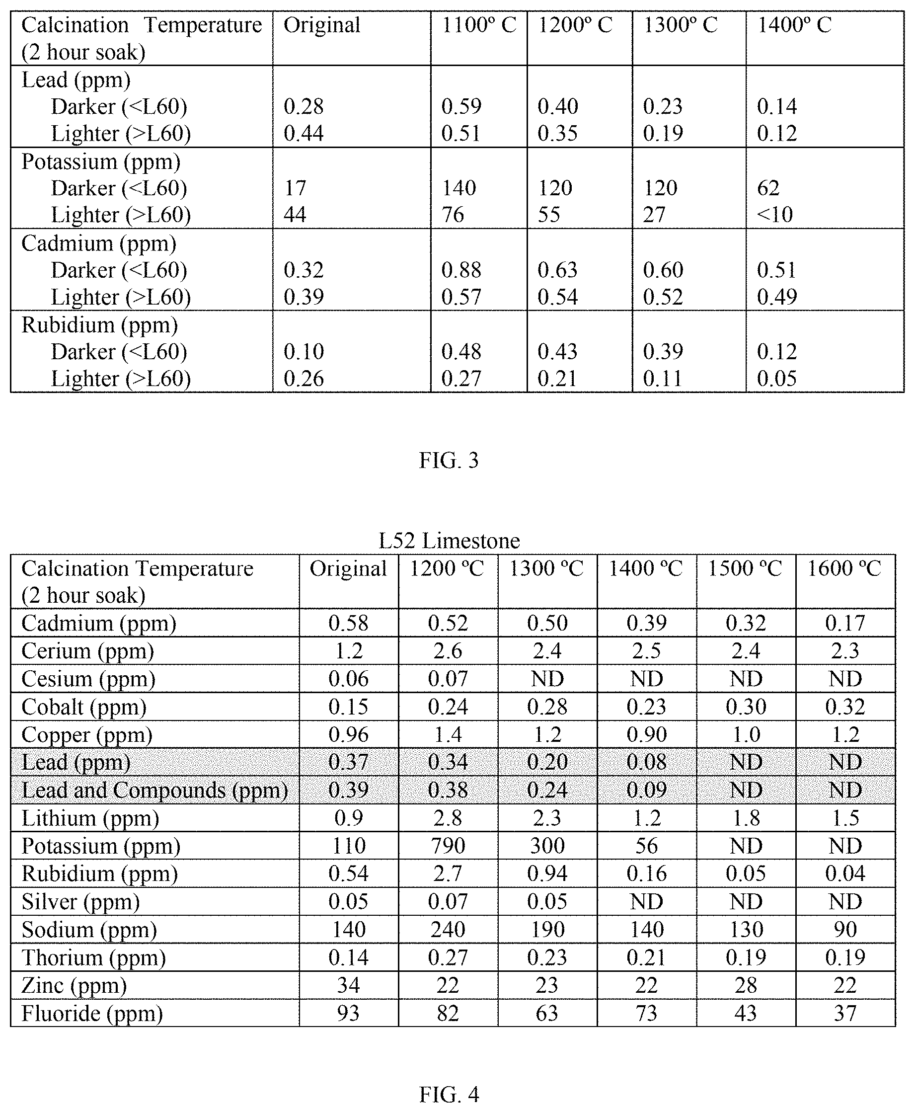 Patent US11772980 Figure 2 – Methods for removal of impurities from limestone and calcium oxide during the production of hydrated lime