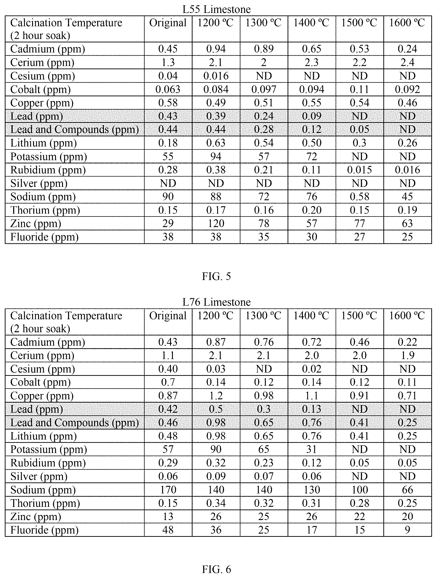 Patent US11772980 Figure 3 – Methods for removal of impurities from limestone and calcium oxide during the production of hydrated lime