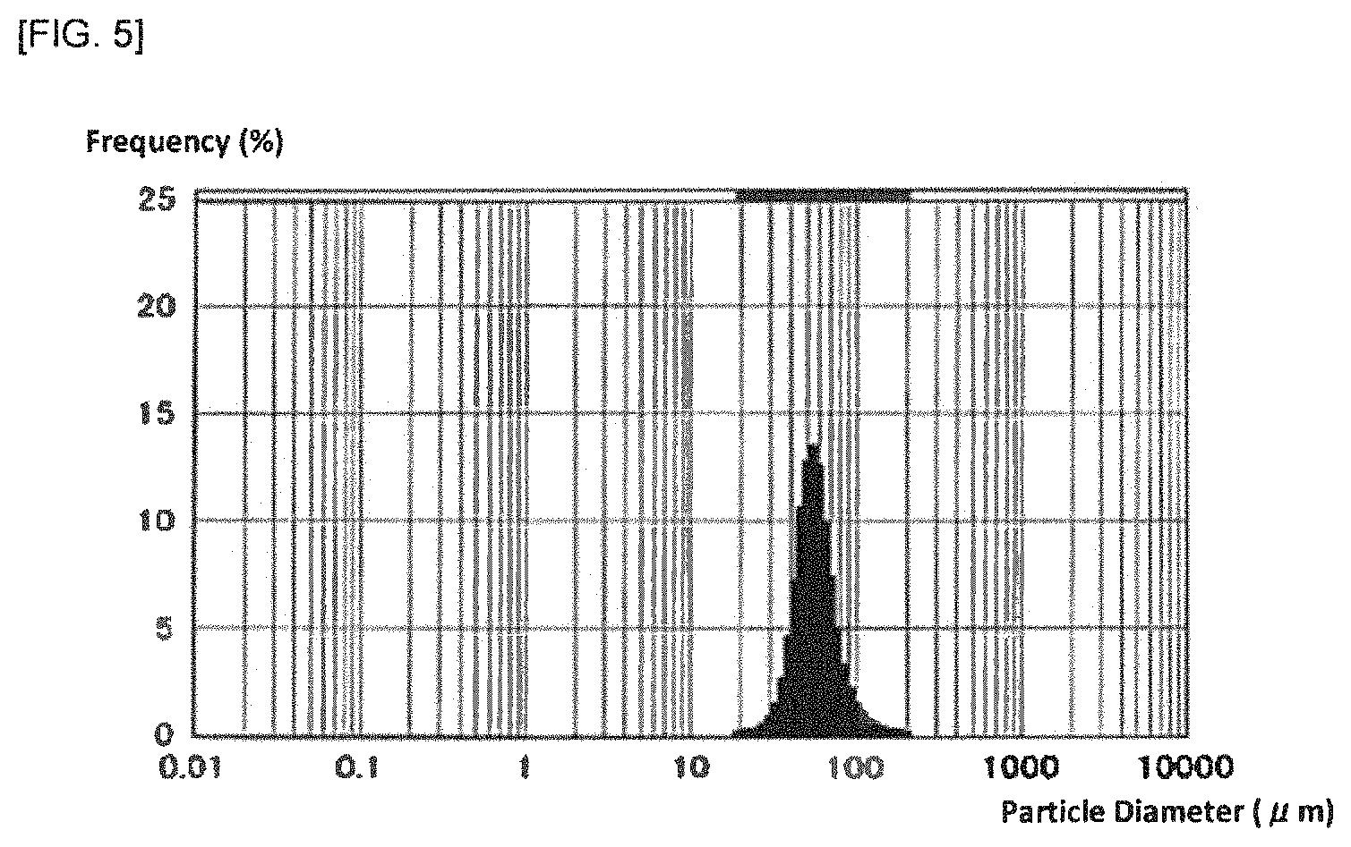 Patent US11772981 Figure 5 – Stannous oxide powder