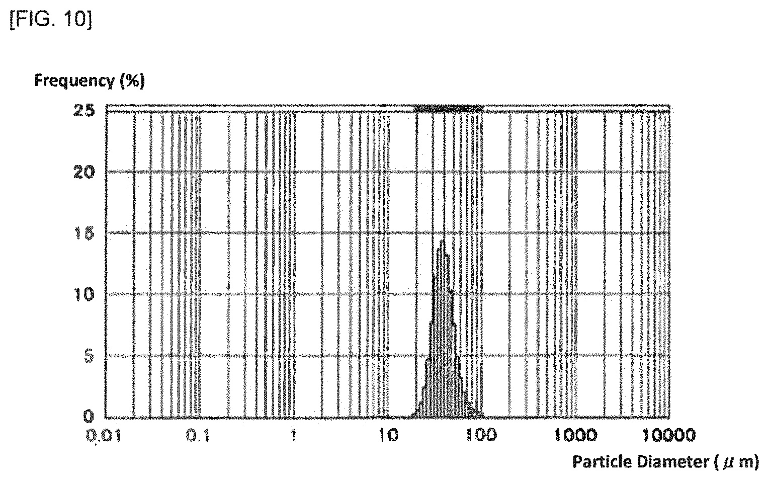 Patent US11772981 Figure 10 – Stannous oxide powder