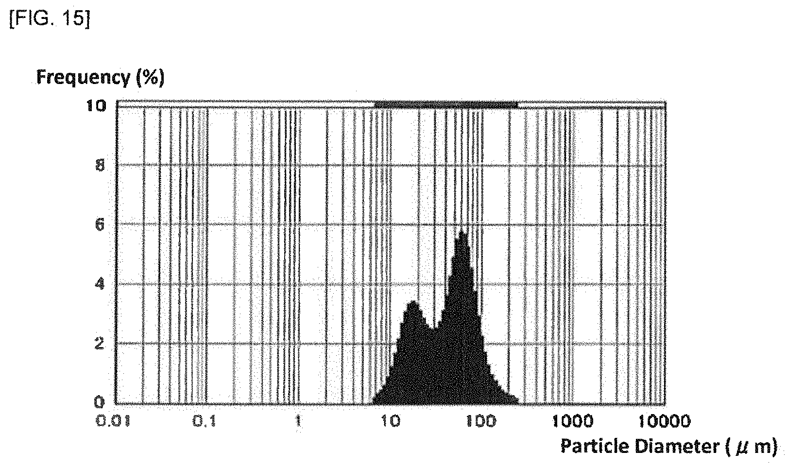 Patent US11772981 Figure 15 – Stannous oxide powder