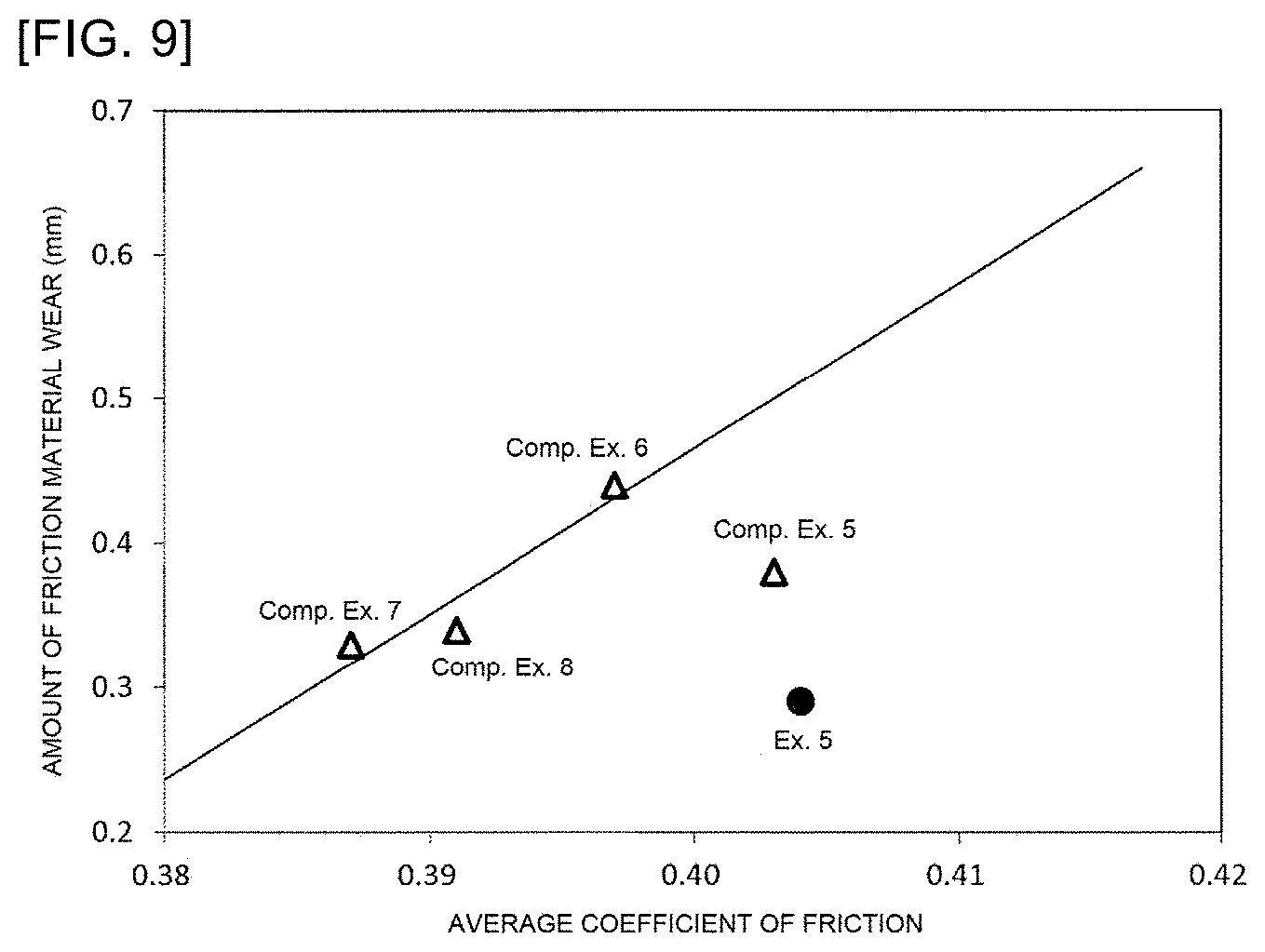 Patent US11772982 Figure 5 – Potassium titanate powder, method for producing same, friction modifier, resin composition, friction material, and friction member