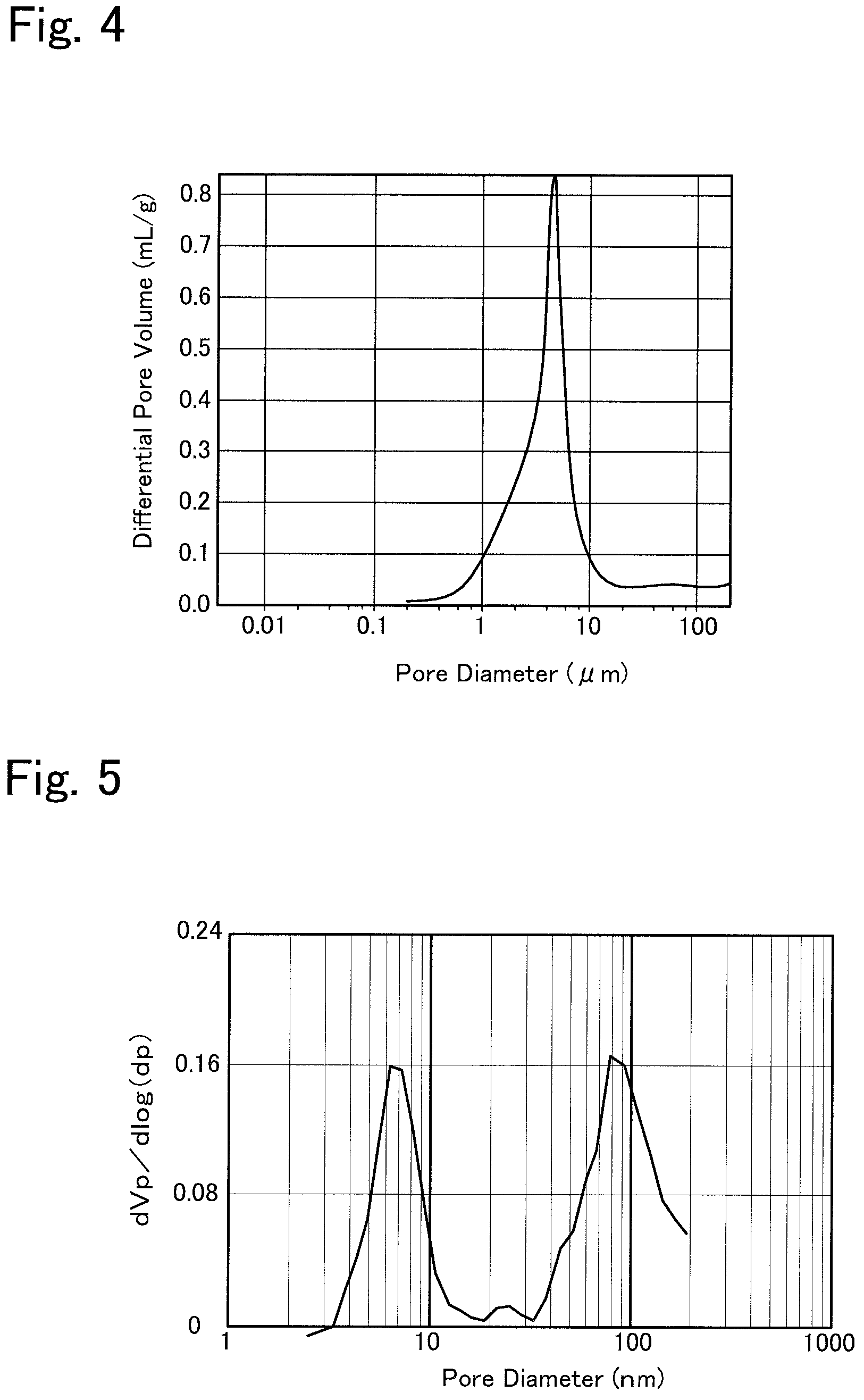 Patent US11772983 Figure 4 – Titania porous body and method for producing same
