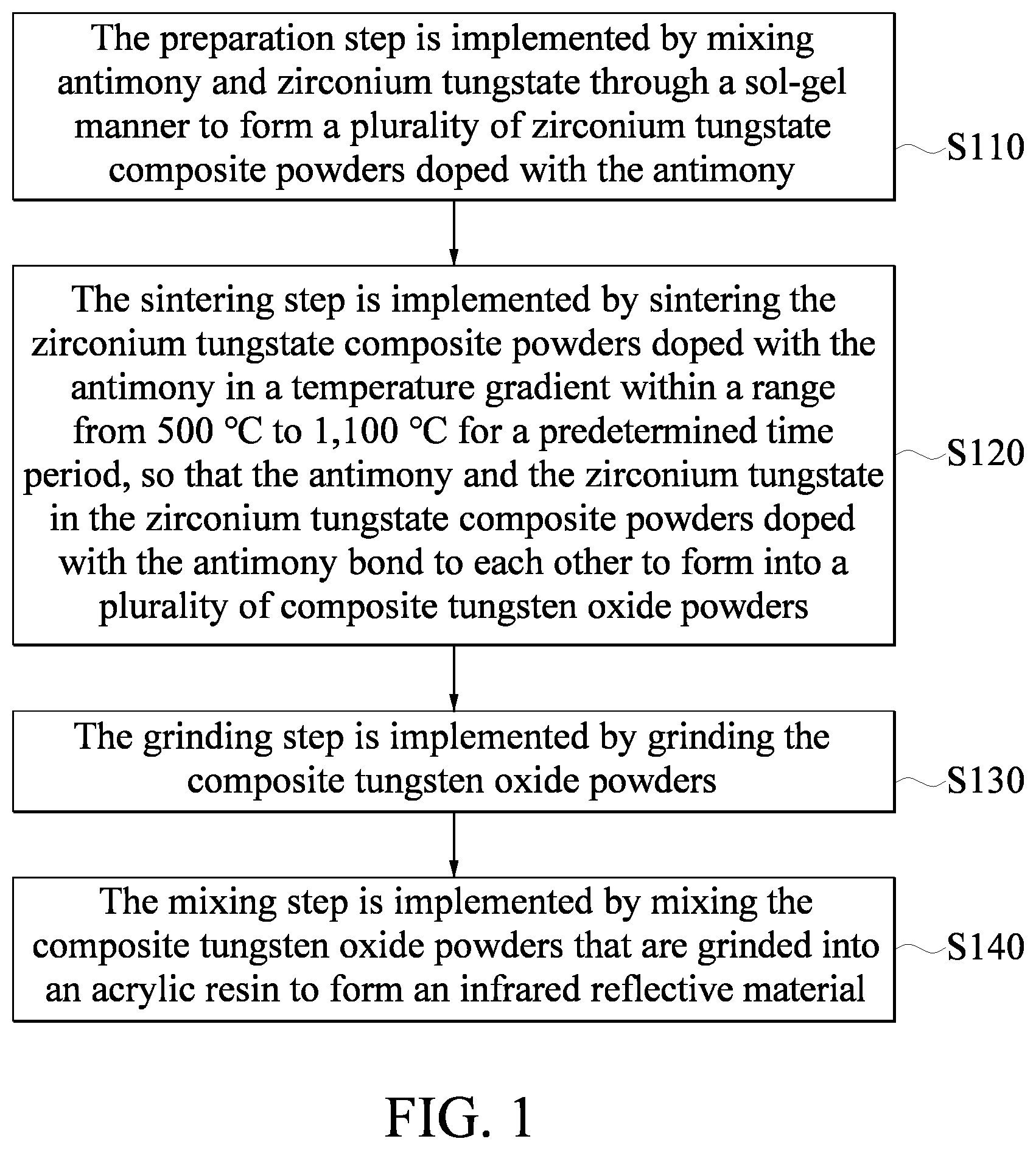 Patent US11772984 Figure 1 – Infrared reflective material and method for producing the same, and infrared reflective structure