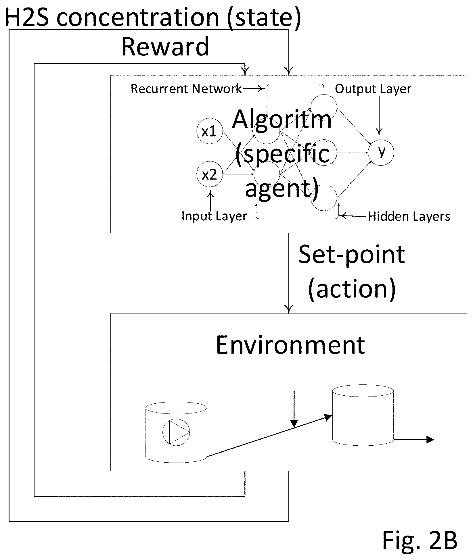 Patent US11772985 Figure 3 – Reinforcement learning for H2S abatement