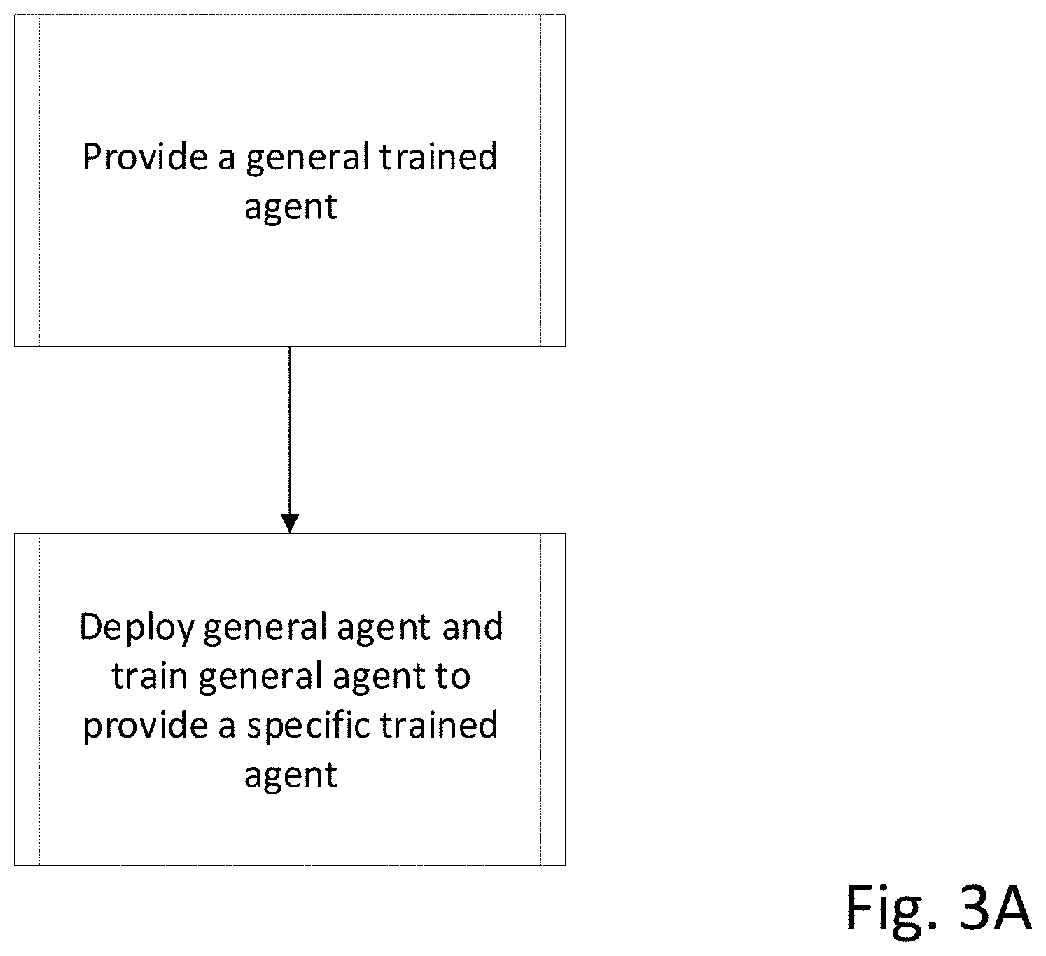 Patent US11772985 Figure 4 – Reinforcement learning for H2S abatement