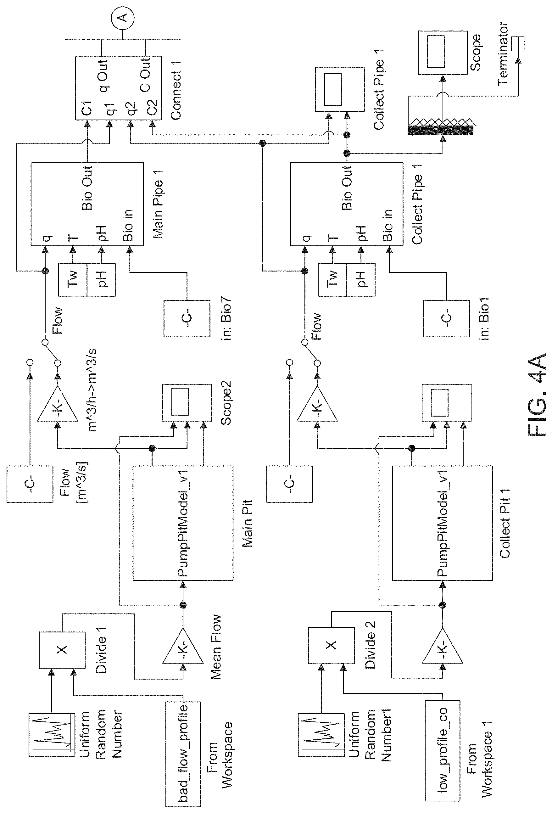 Patent US11772985 Figure 7 – Reinforcement learning for H2S abatement