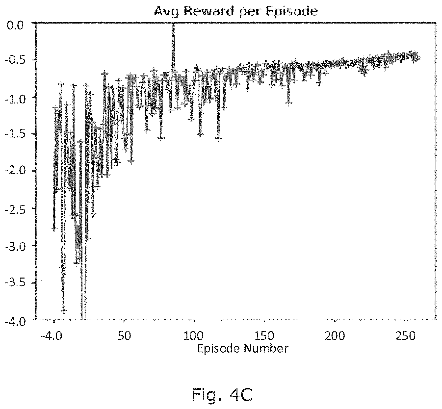 Patent US11772985 Figure 9 – Reinforcement learning for H2S abatement