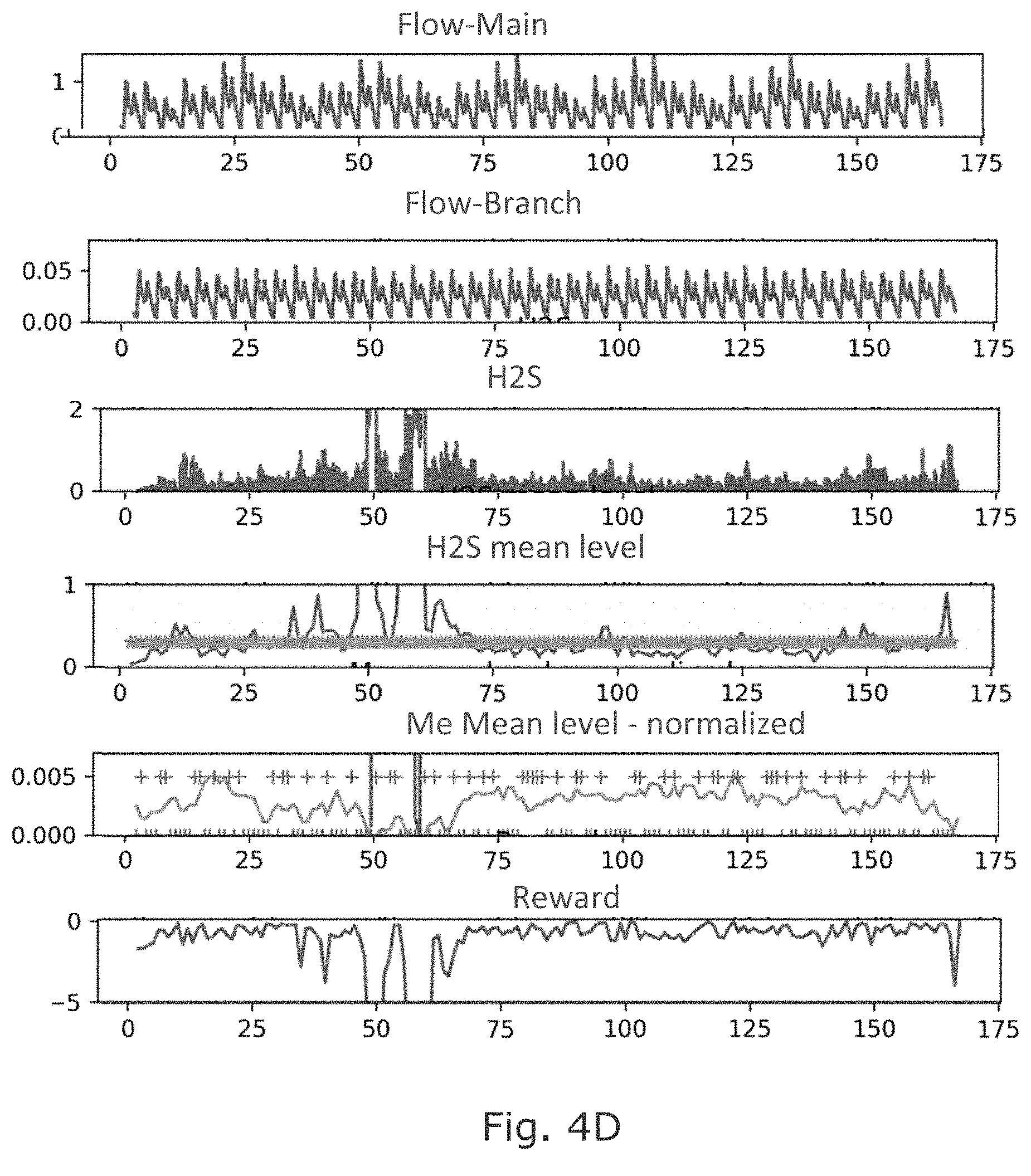Patent US11772985 Figure 10 – Reinforcement learning for H2S abatement