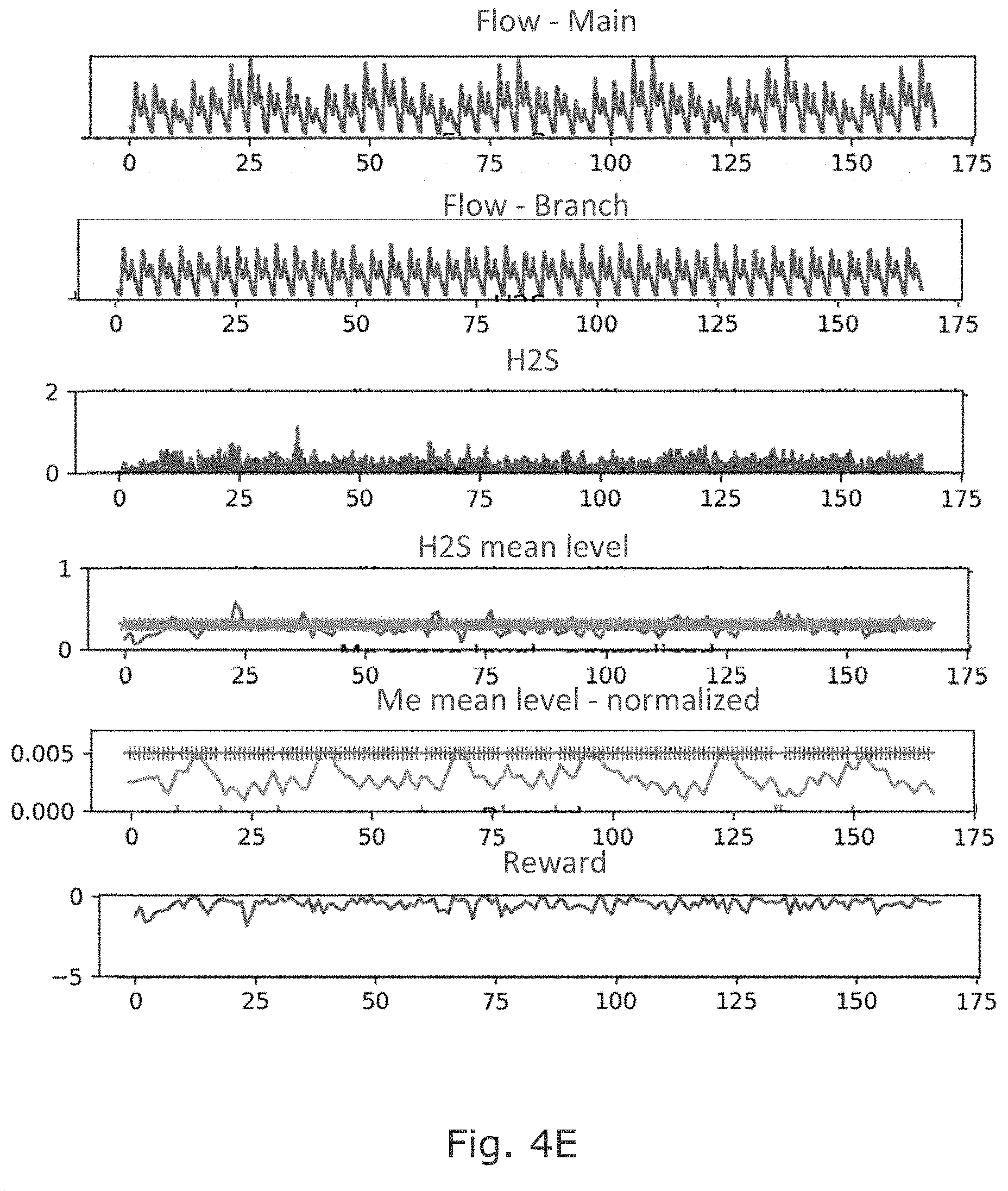 Patent US11772985 Figure 11 – Reinforcement learning for H2S abatement