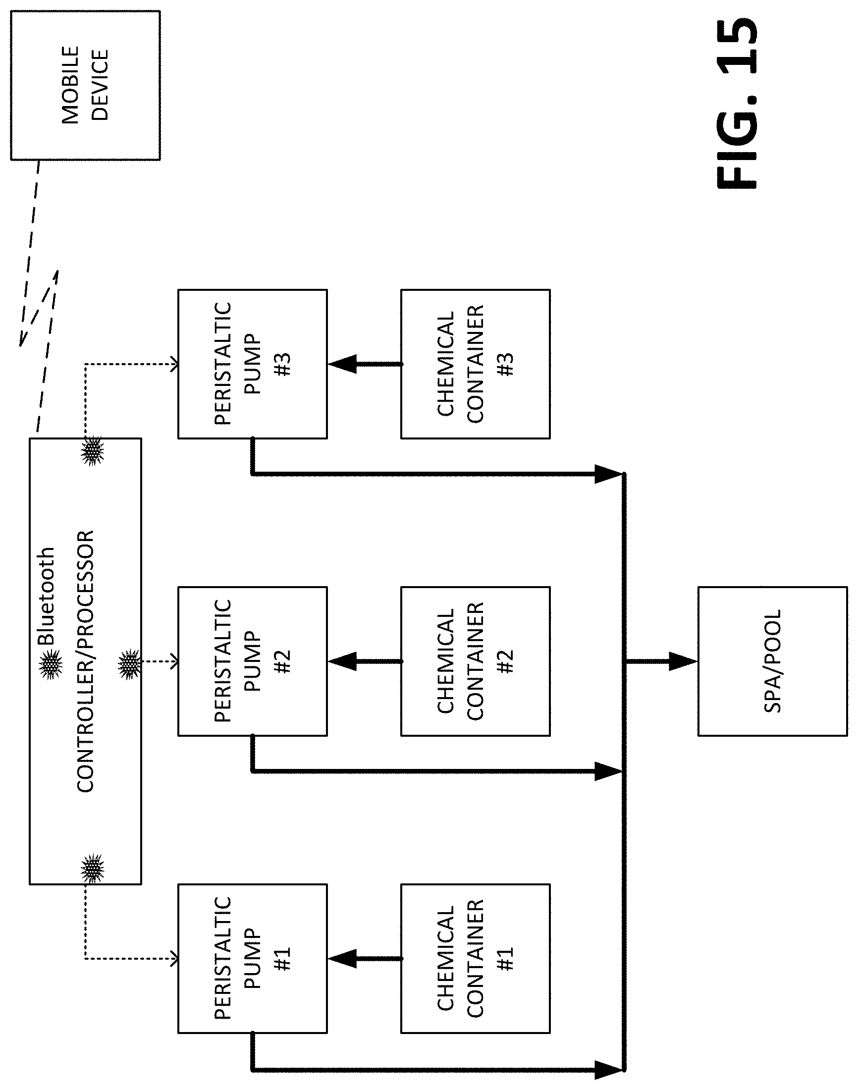 Patent US11772986 Figure 15 – Spa/pool water treatment system and method
