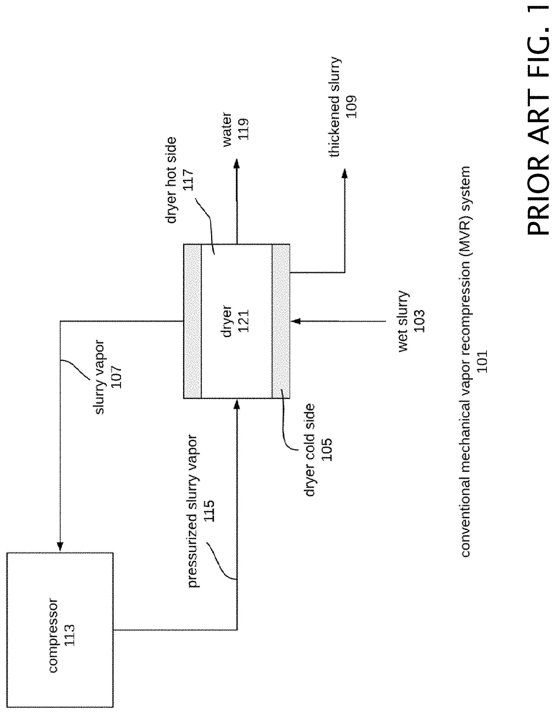 Patent US11772987 Figure 1 – System and method for multi-functional slurry processing