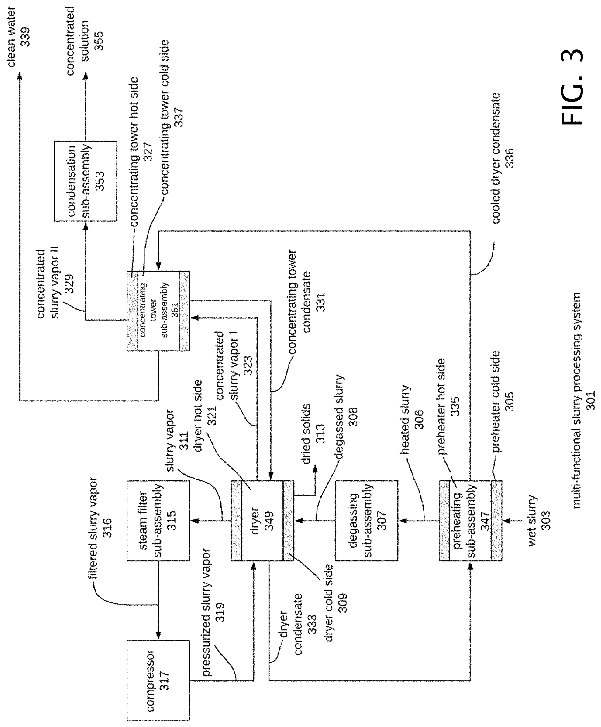 Patent US11772987 Figure 3 – System and method for multi-functional slurry processing