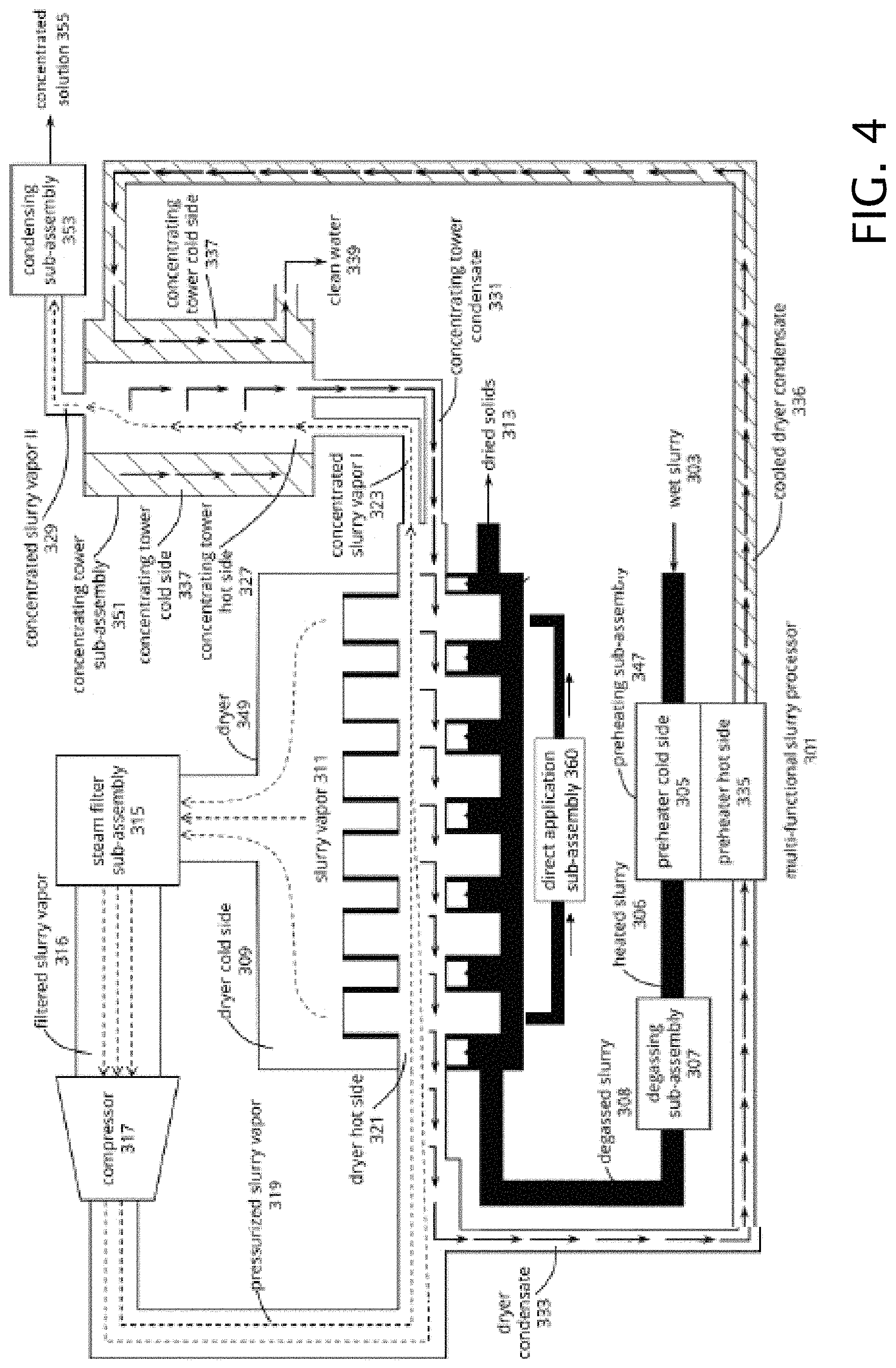 Patent US11772987 Figure 4 – System and method for multi-functional slurry processing