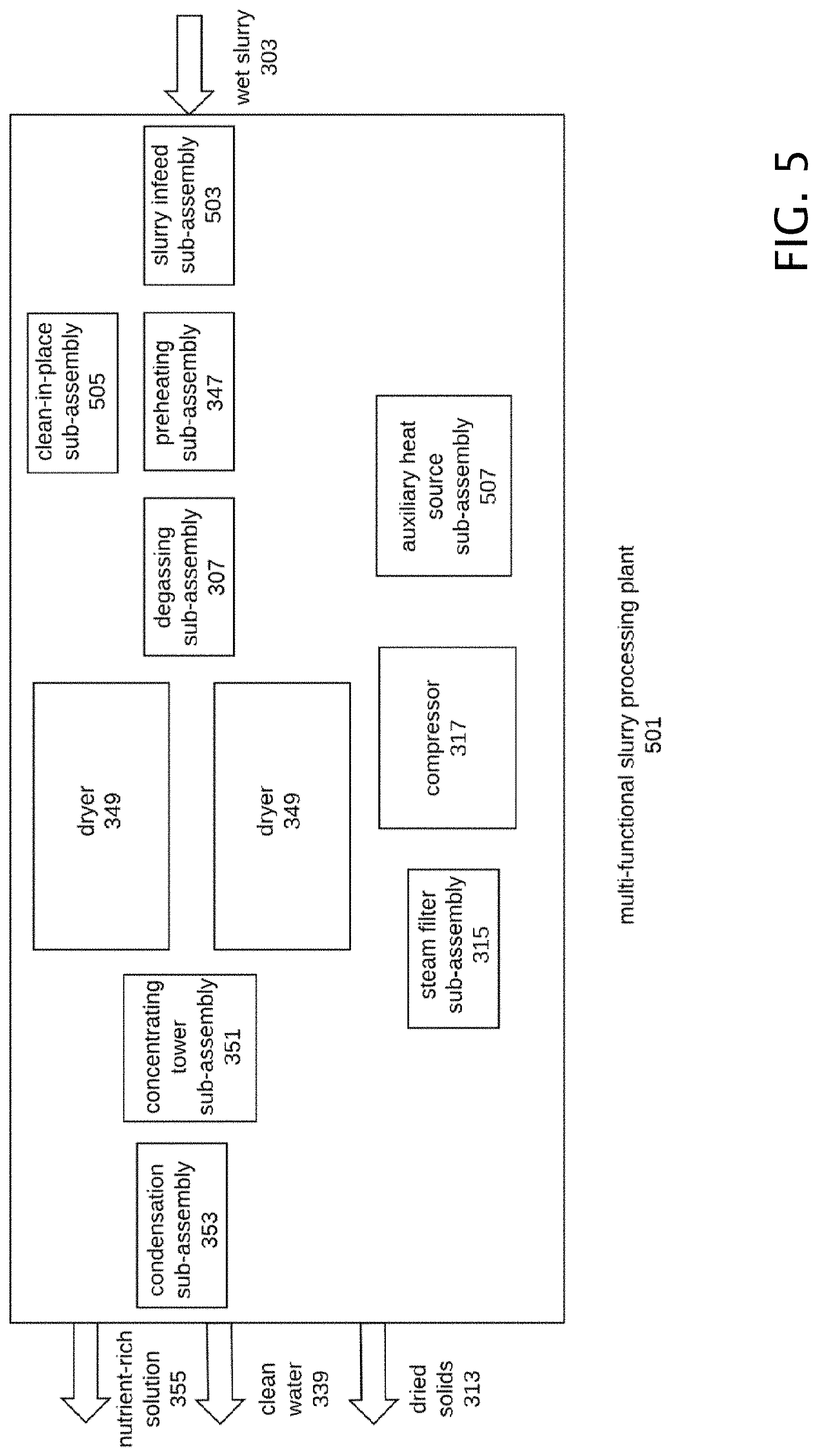 Patent US11772987 Figure 5 – System and method for multi-functional slurry processing