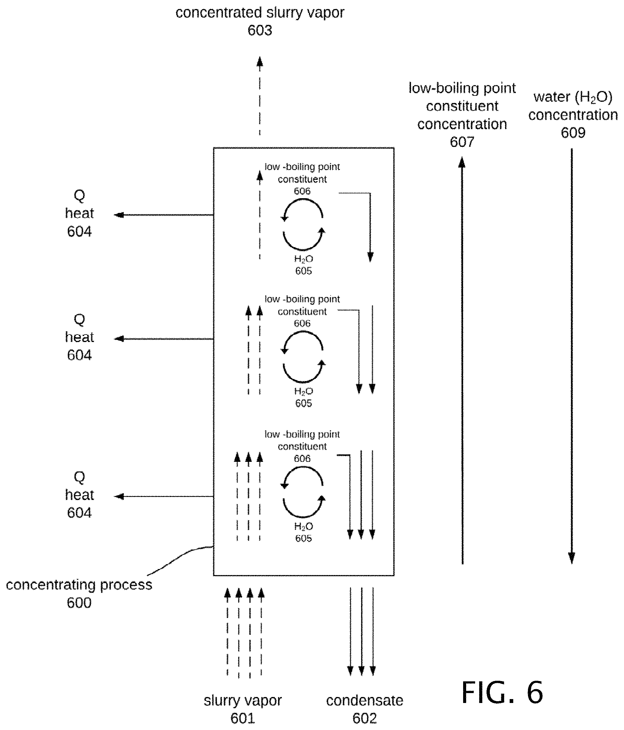 Patent US11772987 Figure 6 – System and method for multi-functional slurry processing